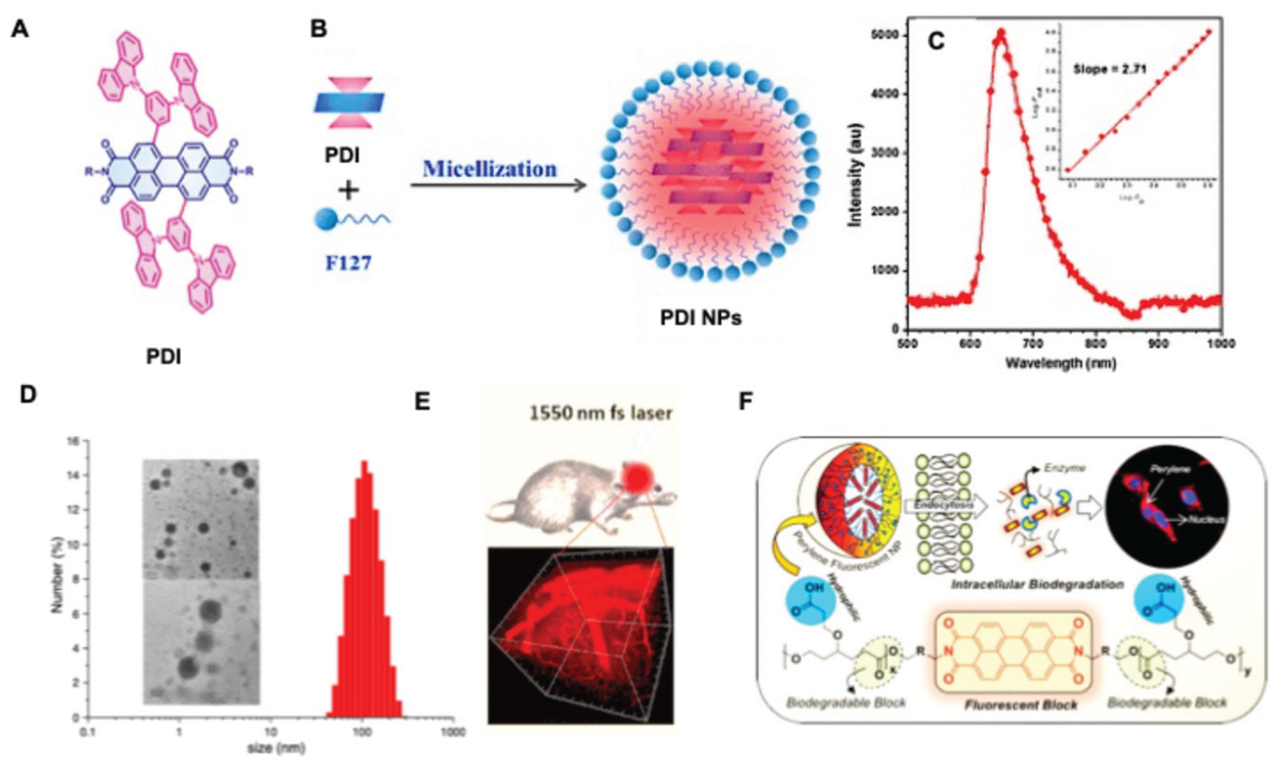 Preprints 197607 g004