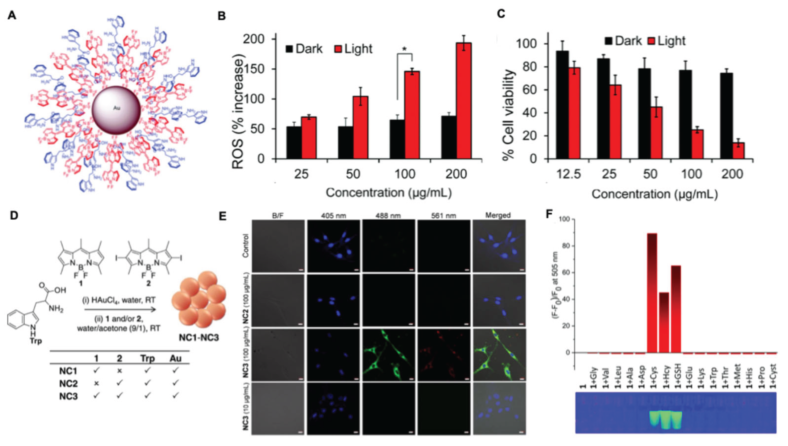 Preprints 197607 g011