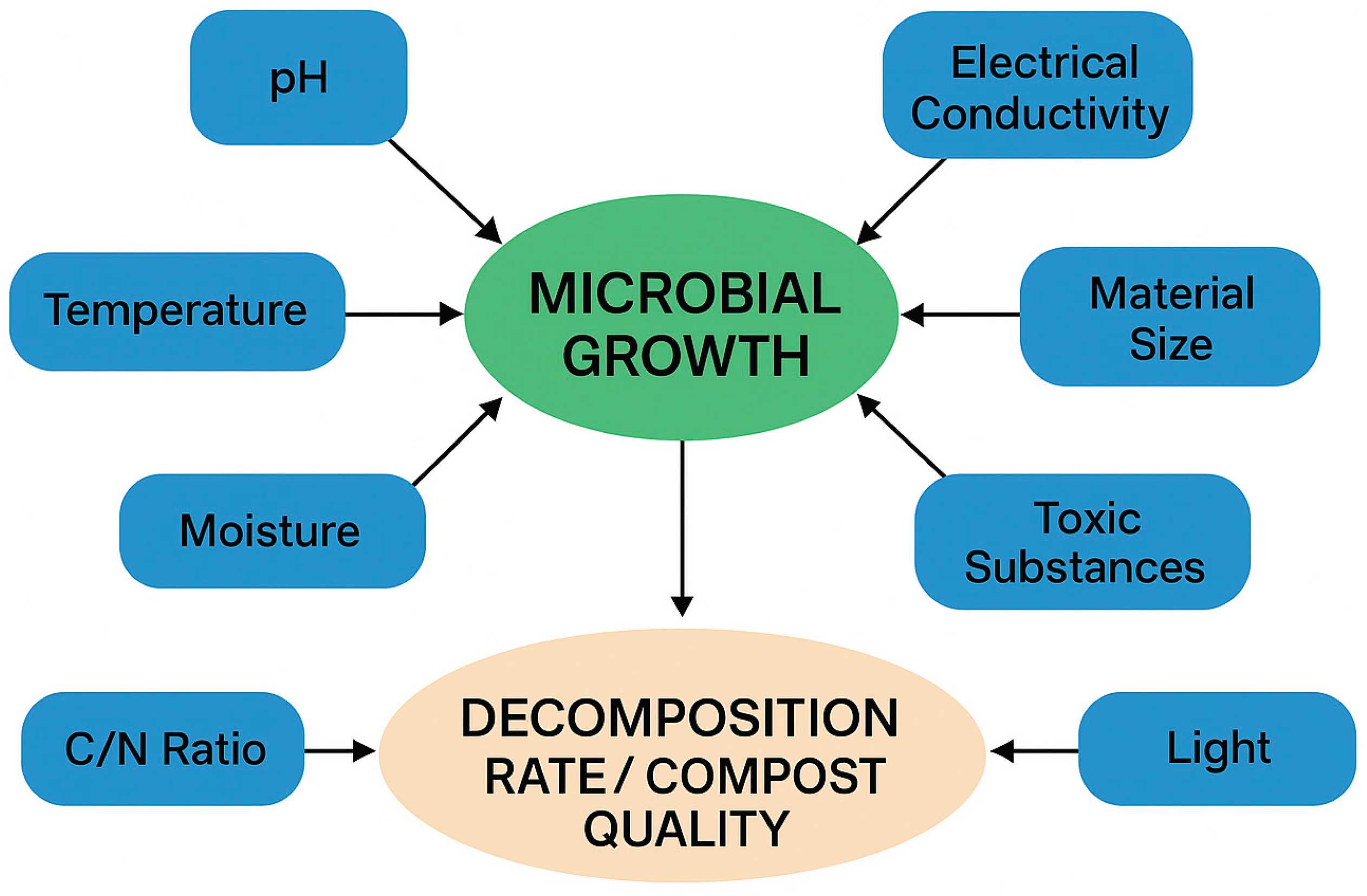 Preprints 182101 g001
