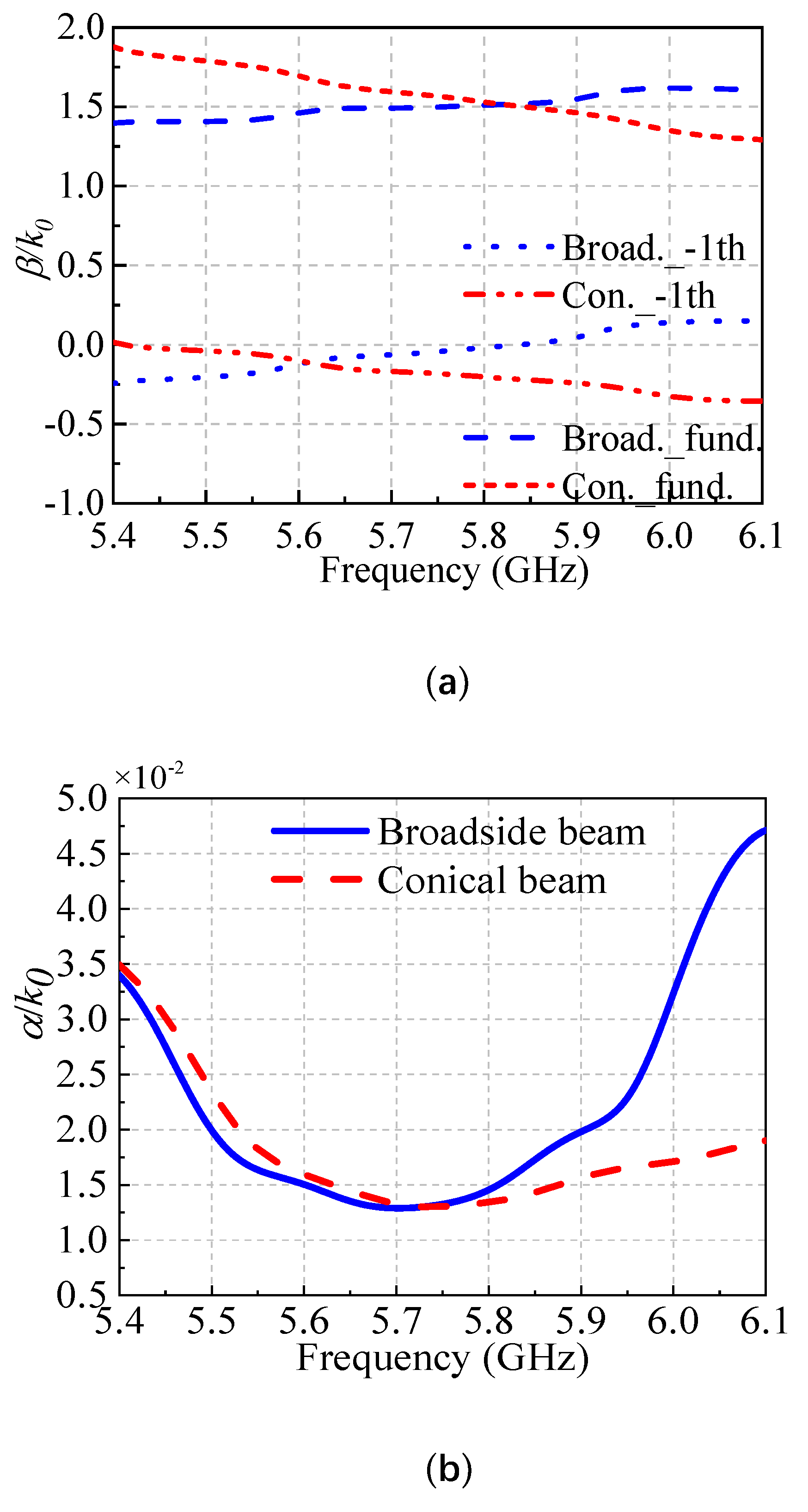 Preprints 70752 g004