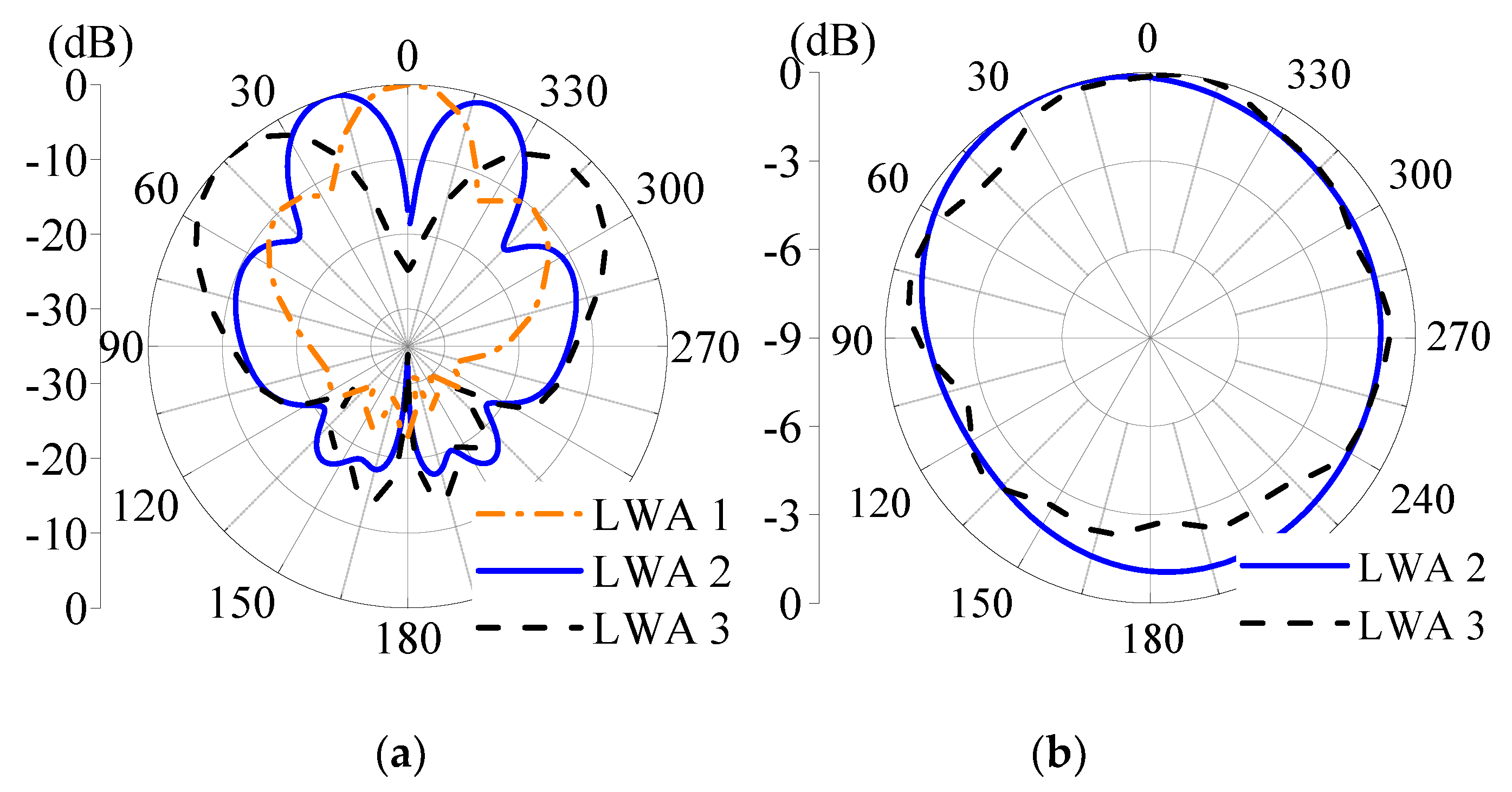 Preprints 70752 g005