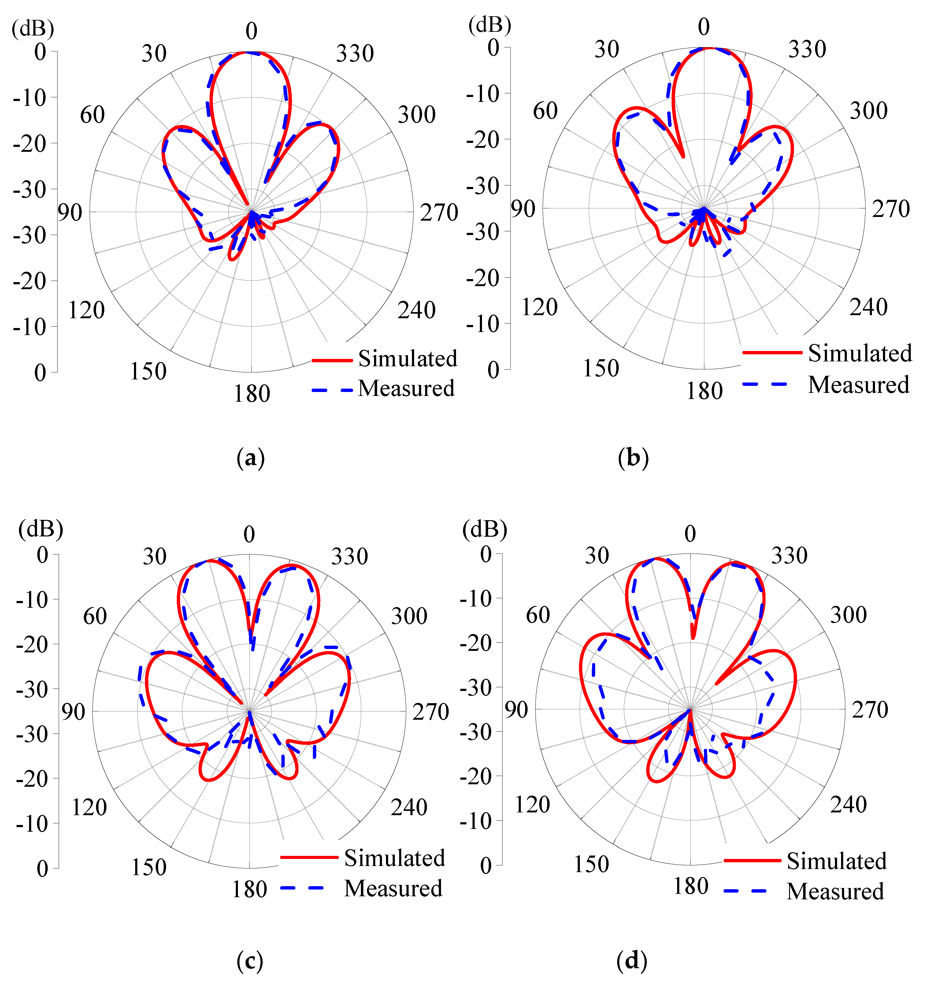 Preprints 70752 g011