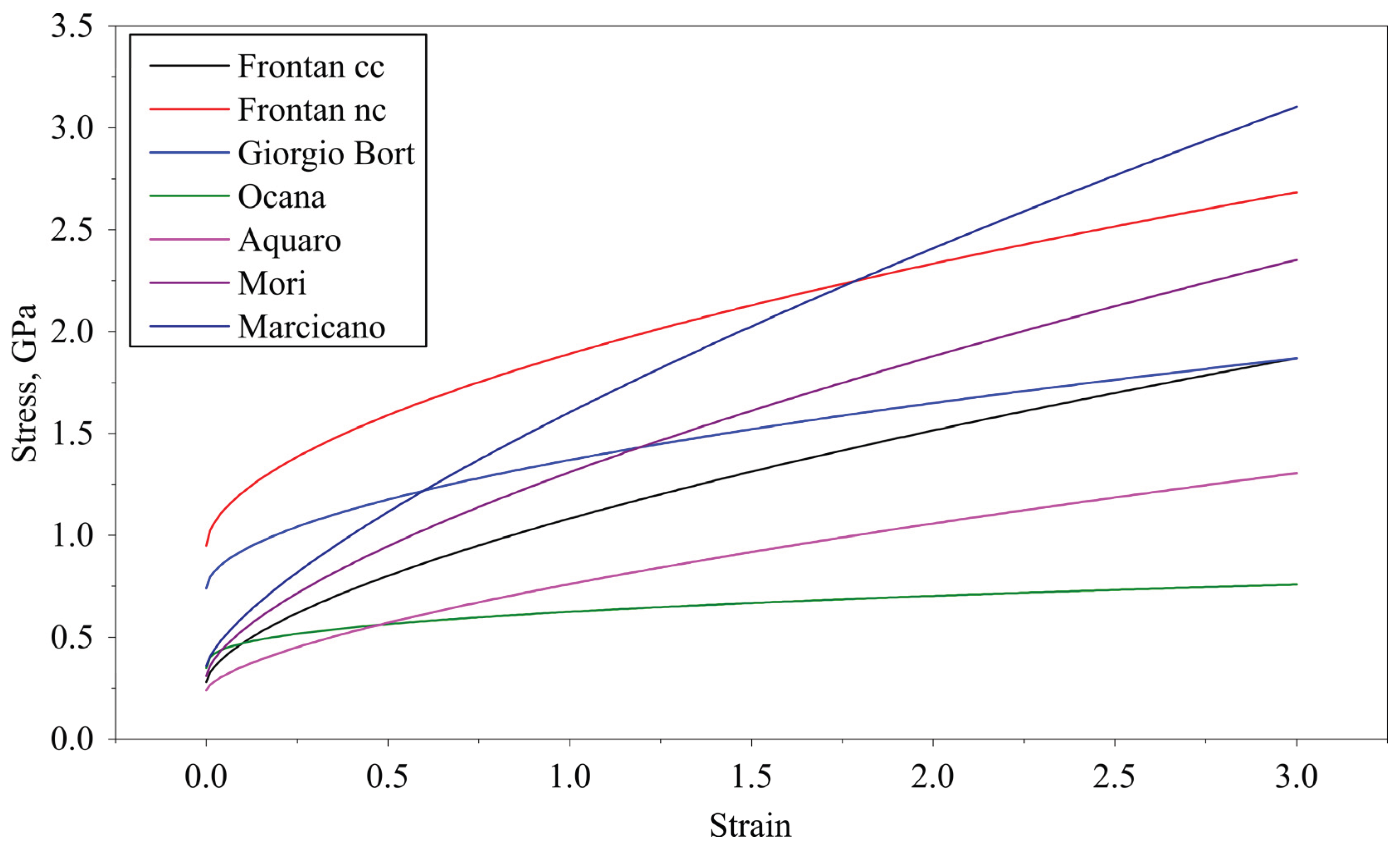 Preprints 188668 g001