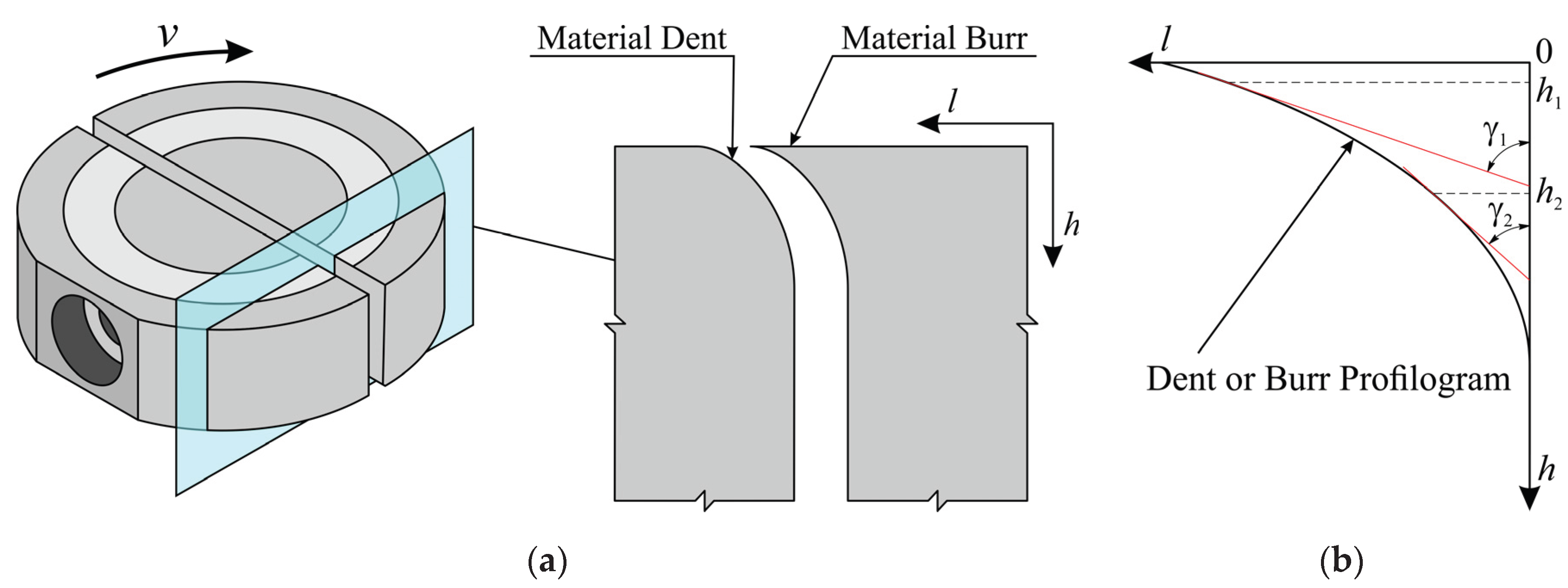 Preprints 188668 g005