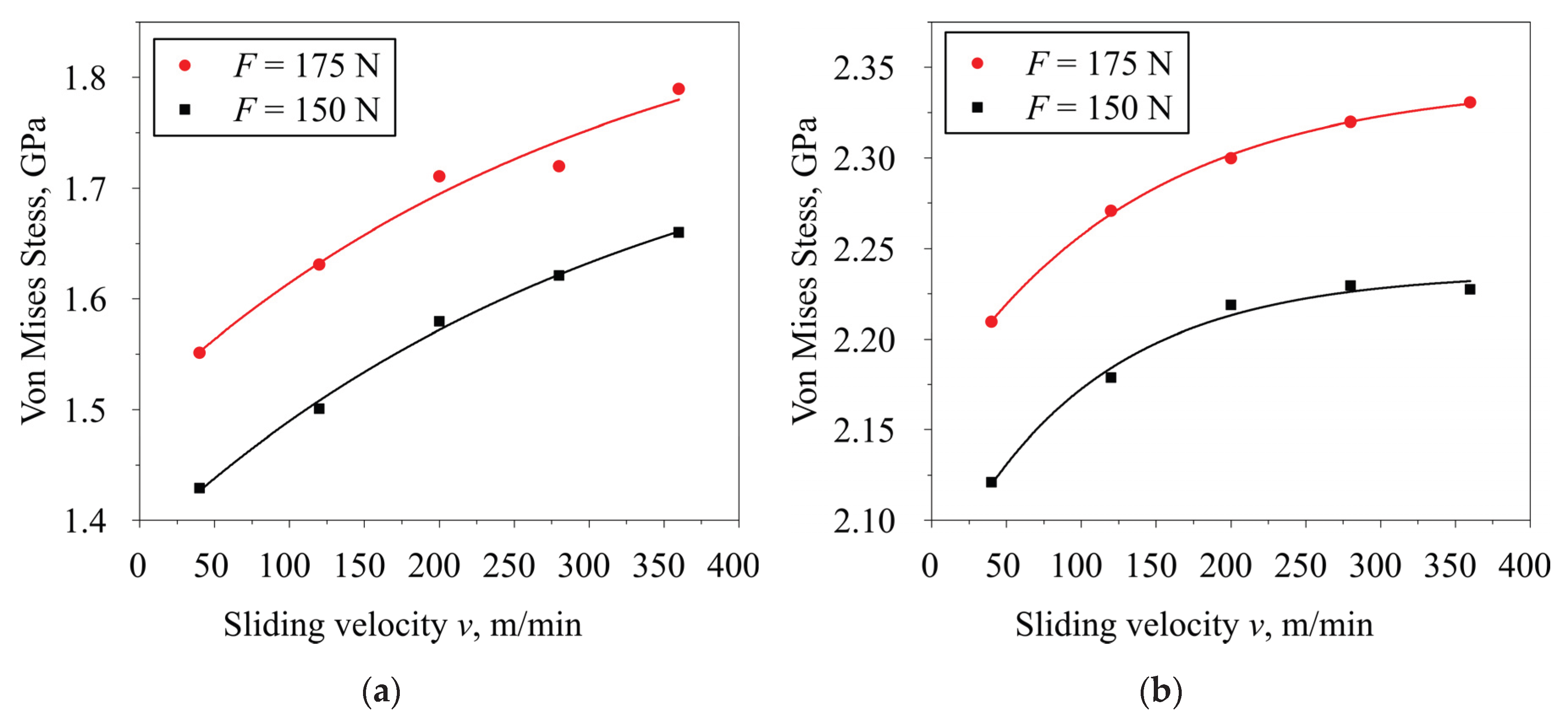 Preprints 188668 g006