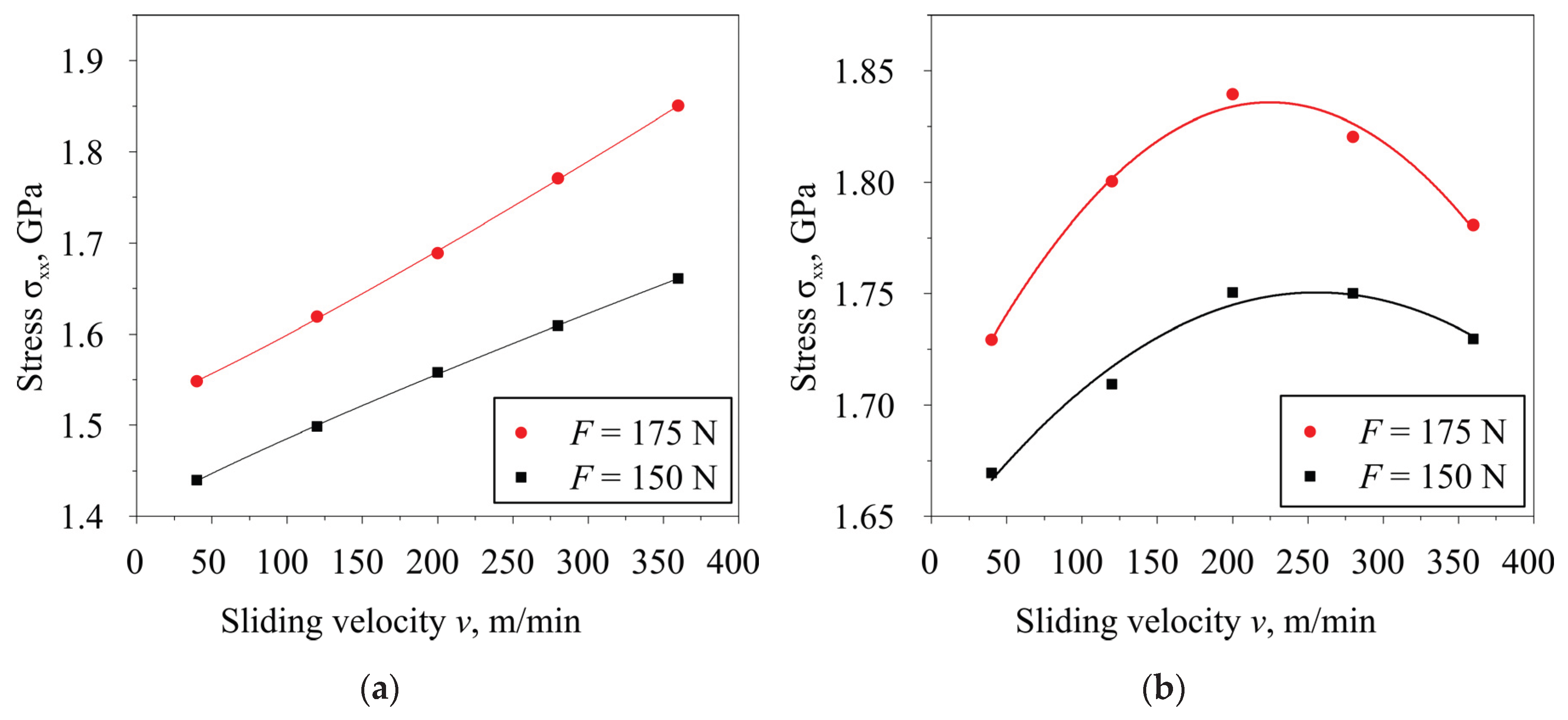 Preprints 188668 g007
