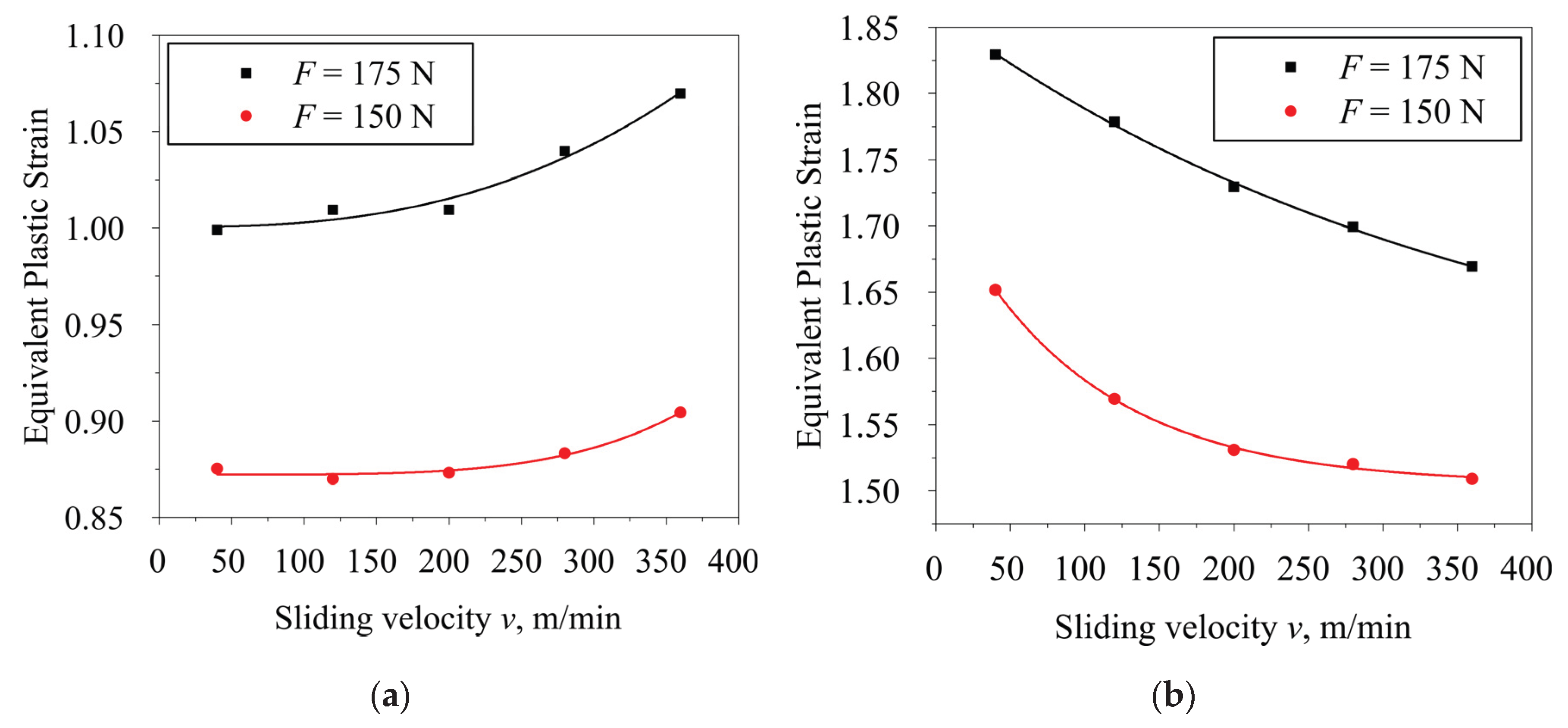 Preprints 188668 g008