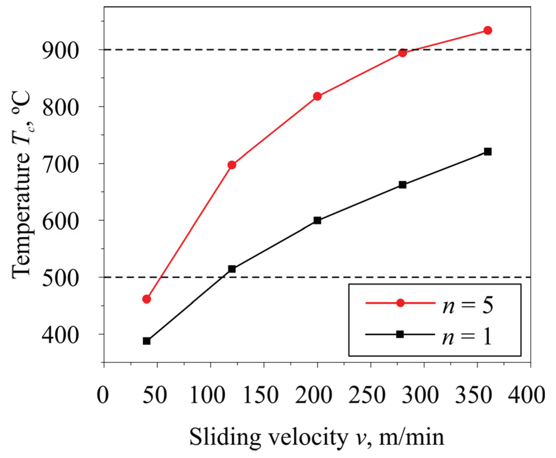 Preprints 188668 g009