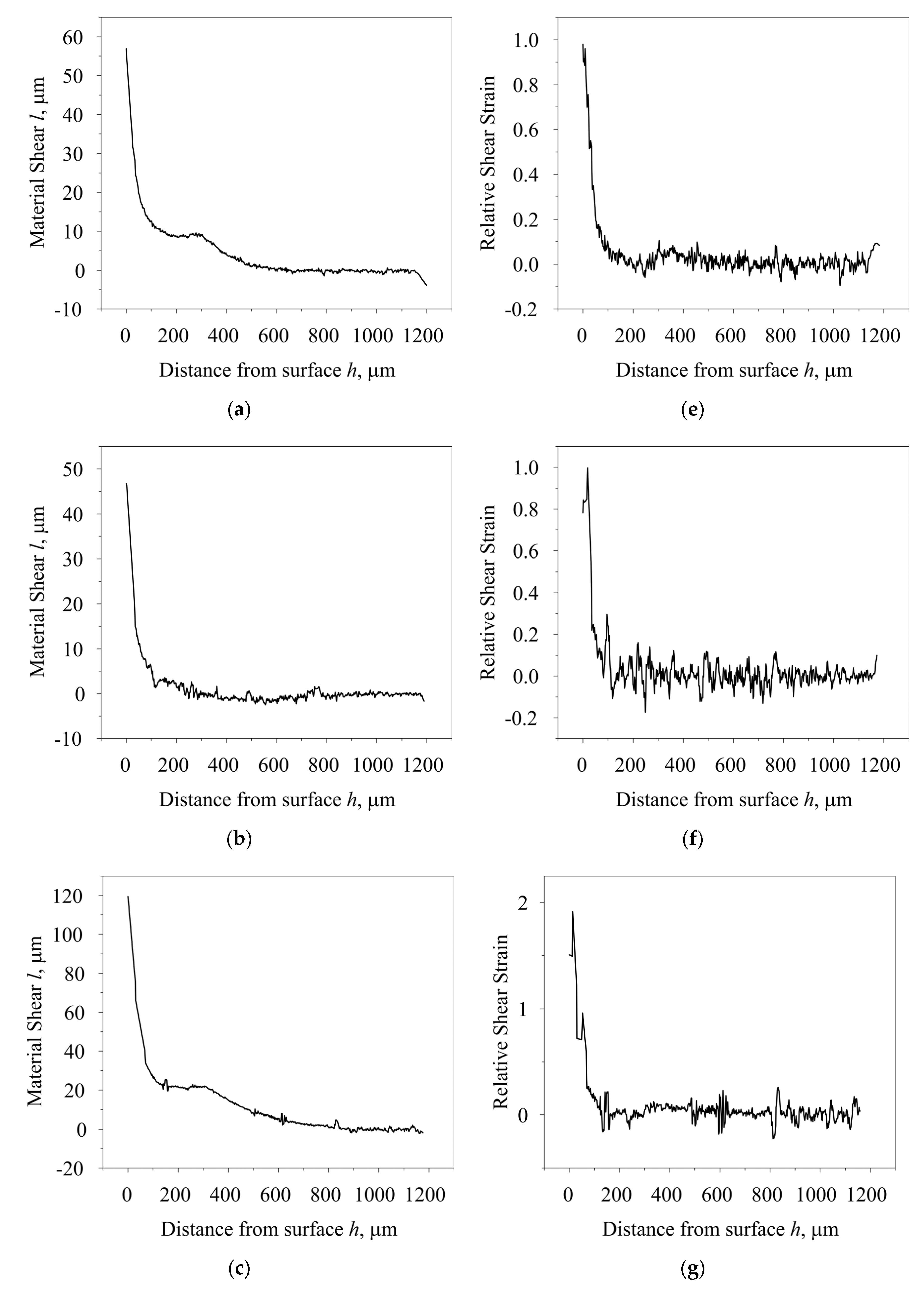 Preprints 188668 g010a