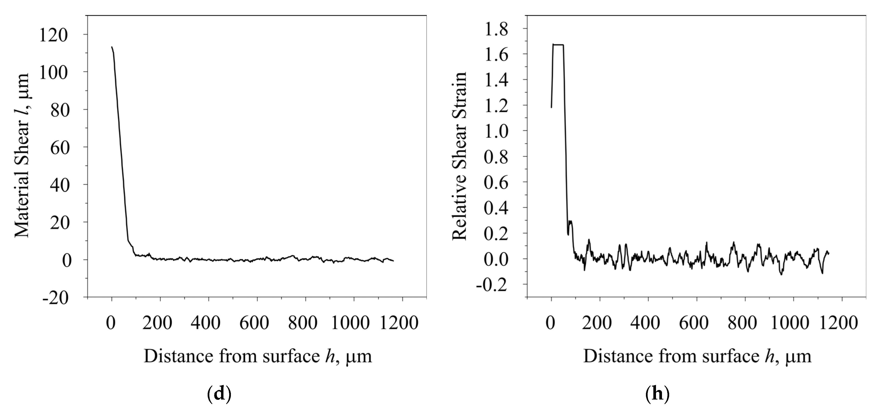 Preprints 188668 g010b