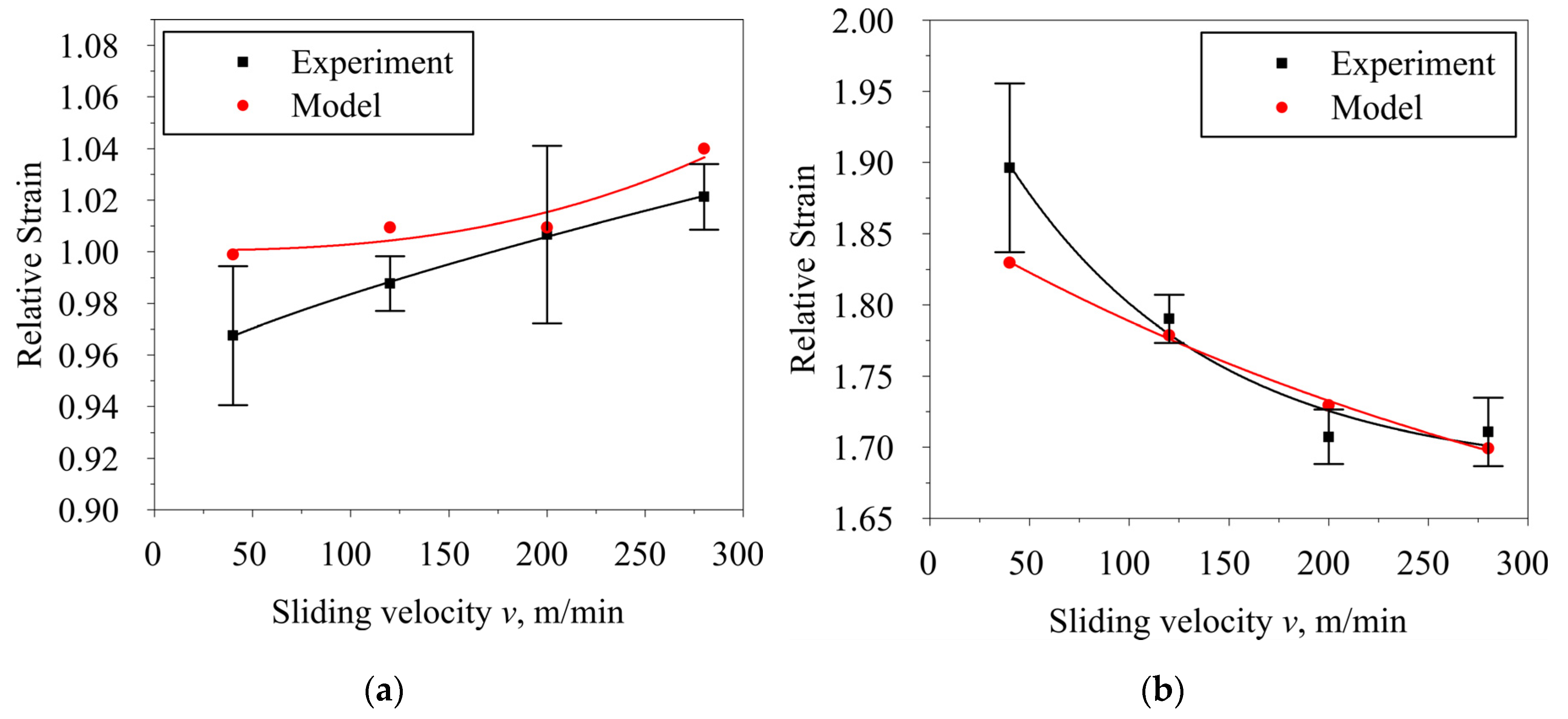 Preprints 188668 g014