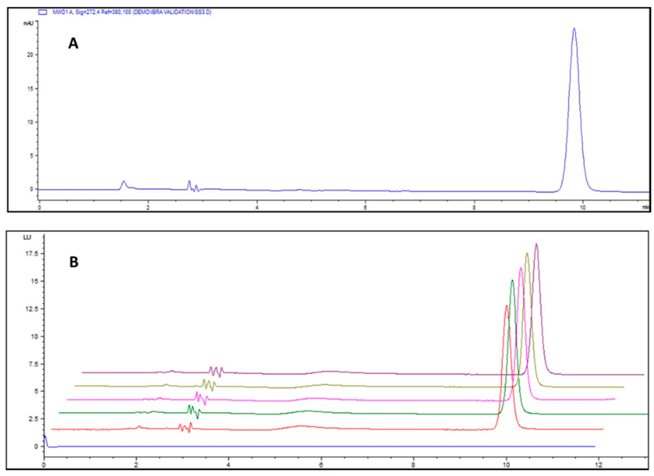 Preprints 234054 g001 Preprints 234054 g001