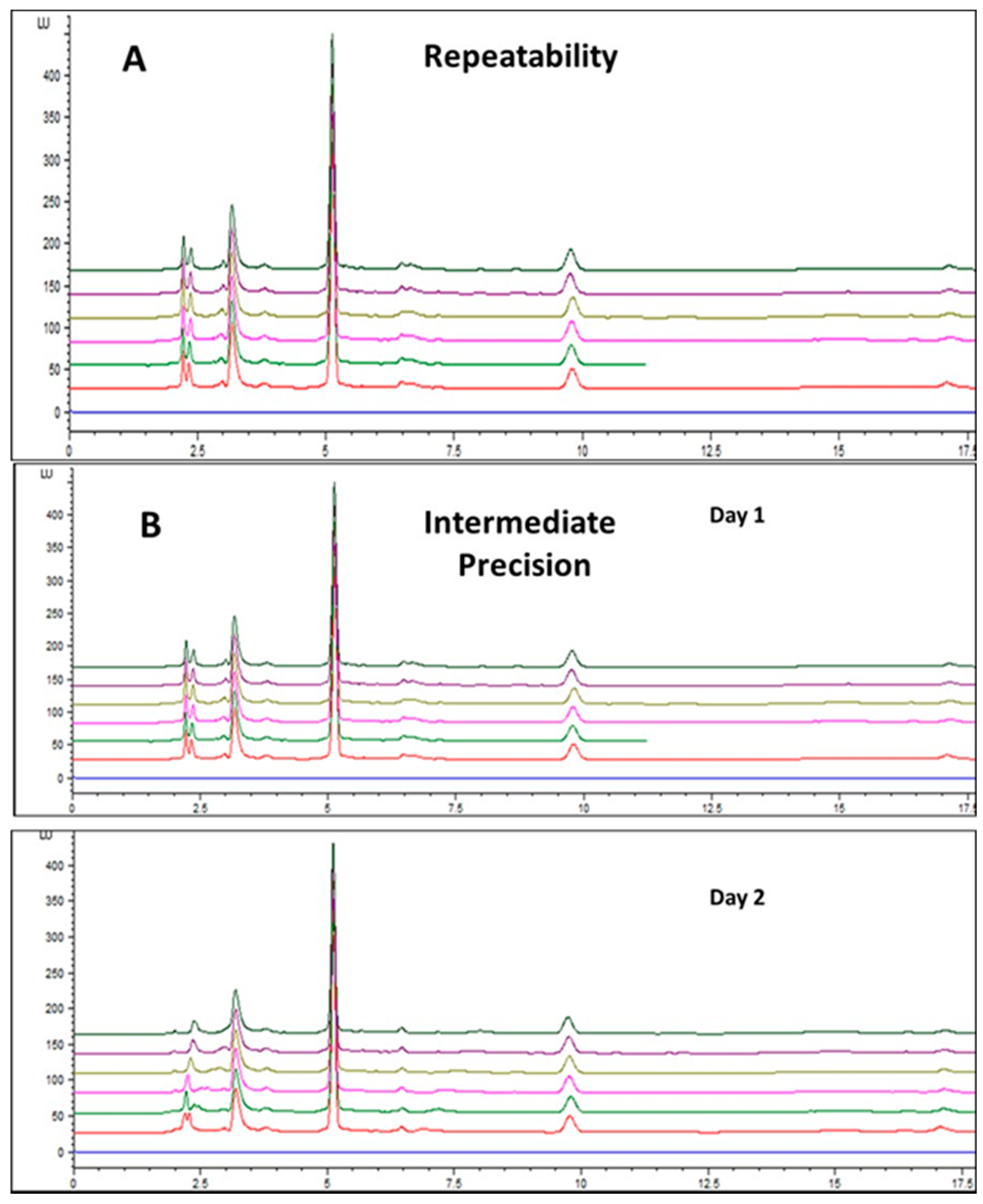 Preprints 234054 g003 Preprints 234054 g003