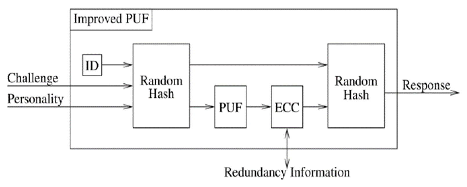 Preprints 109226 g001
