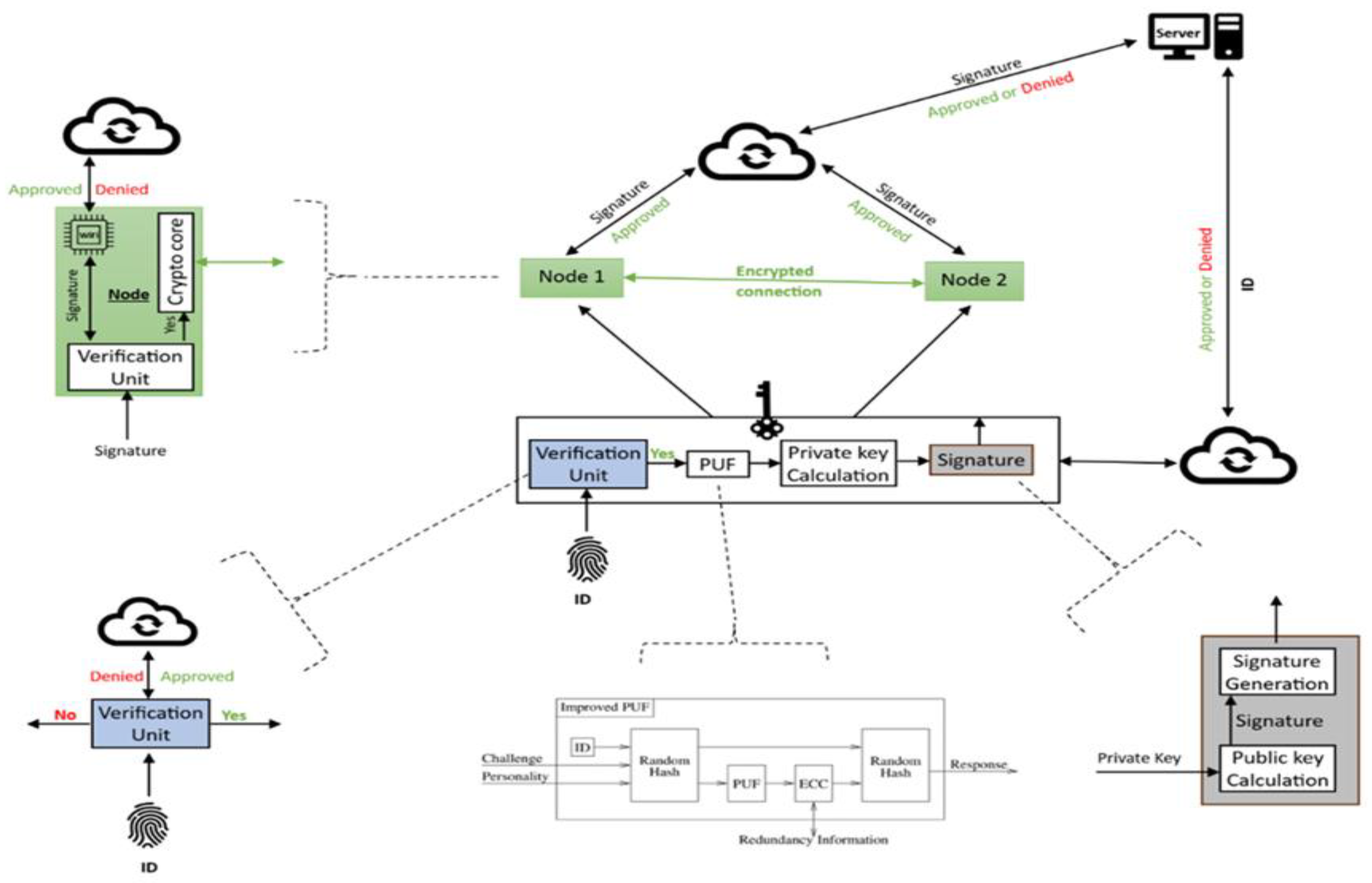 Preprints 109226 g002