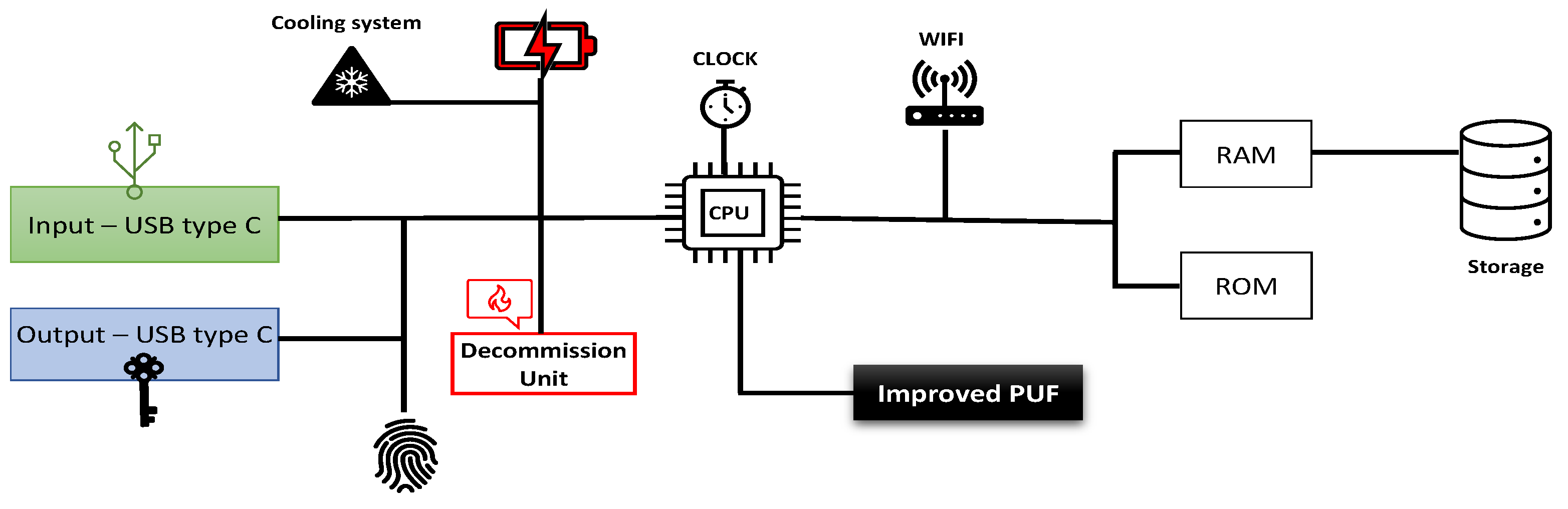 Preprints 109226 g004