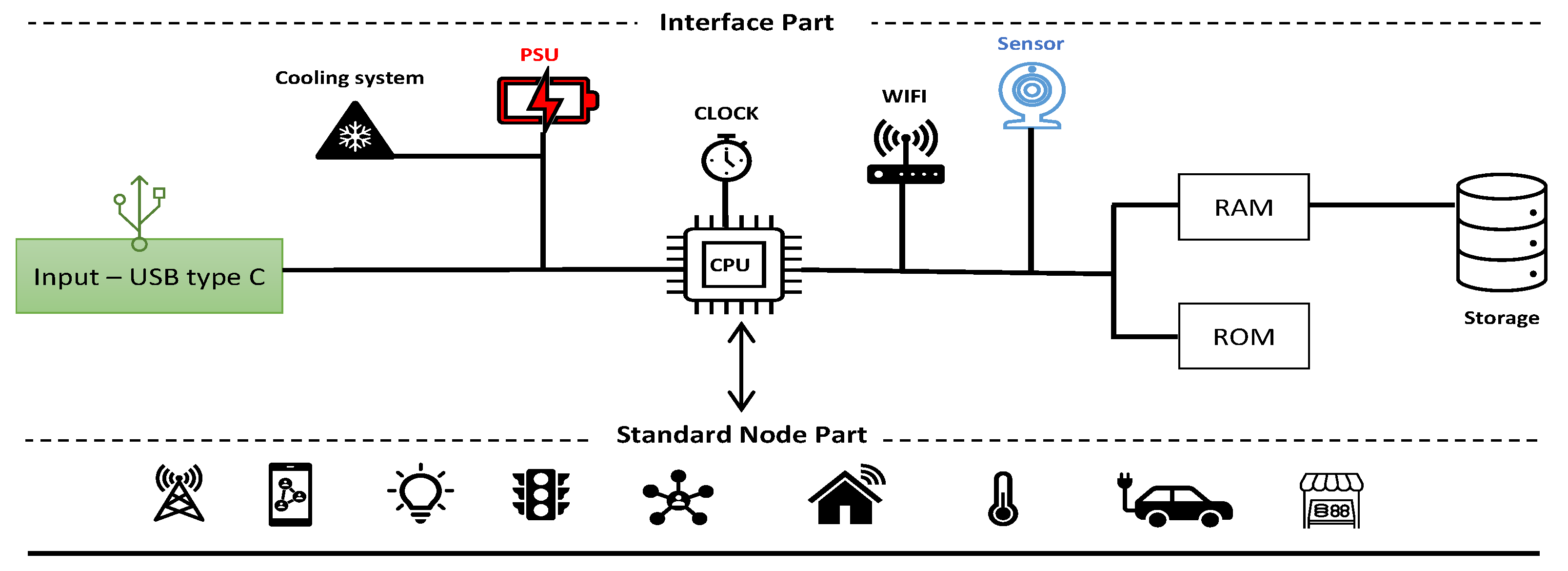 Preprints 109226 g005