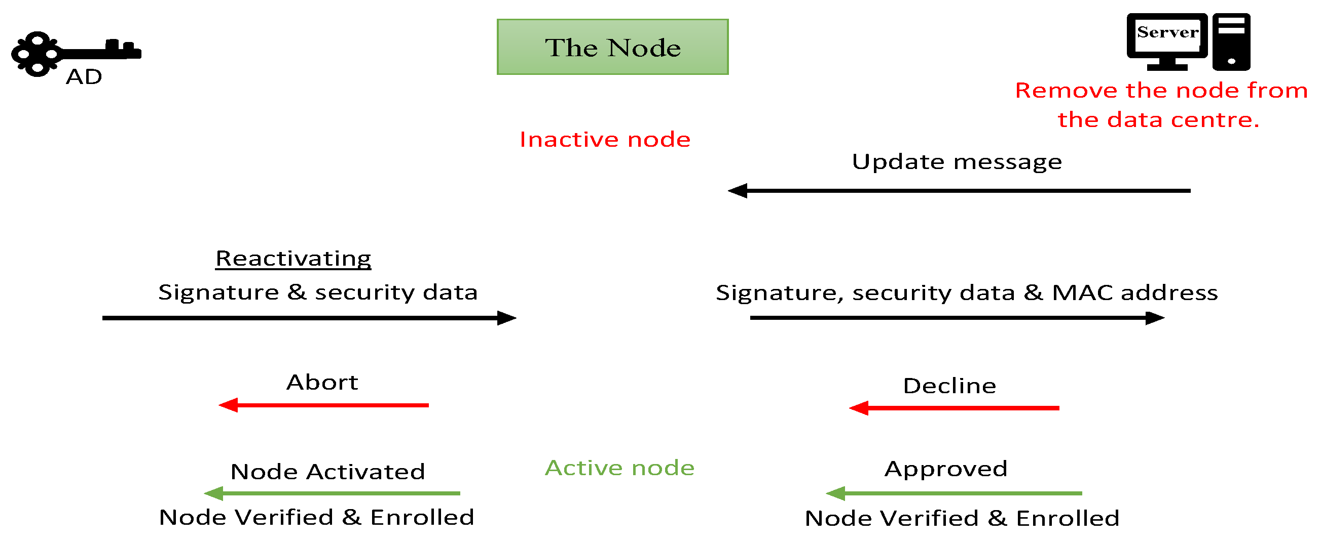 Preprints 109226 g007