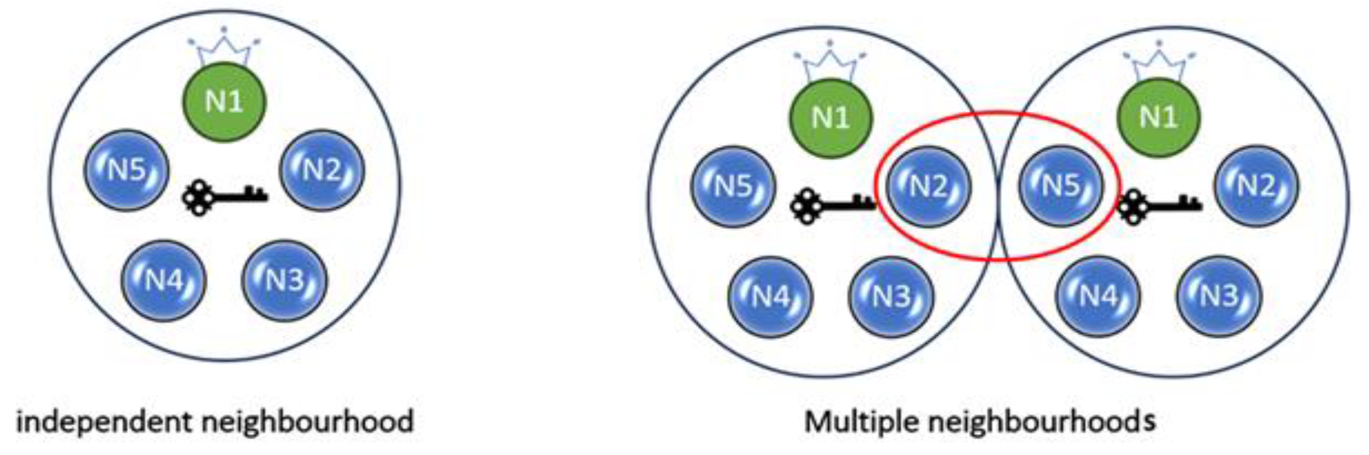Preprints 109226 g008