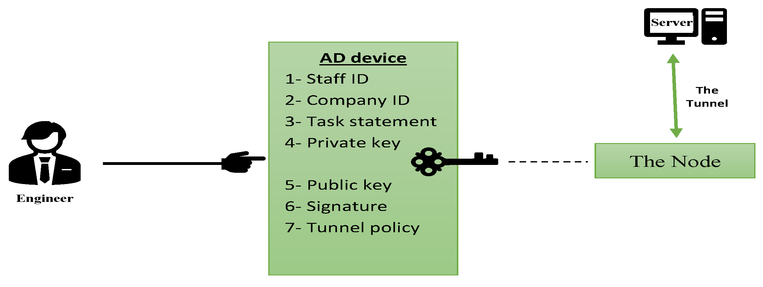 Preprints 109226 g009