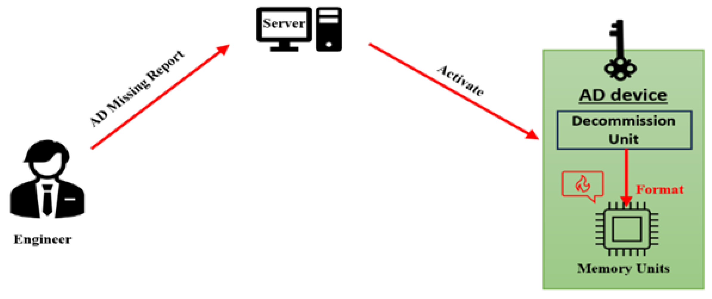 Preprints 109226 g010