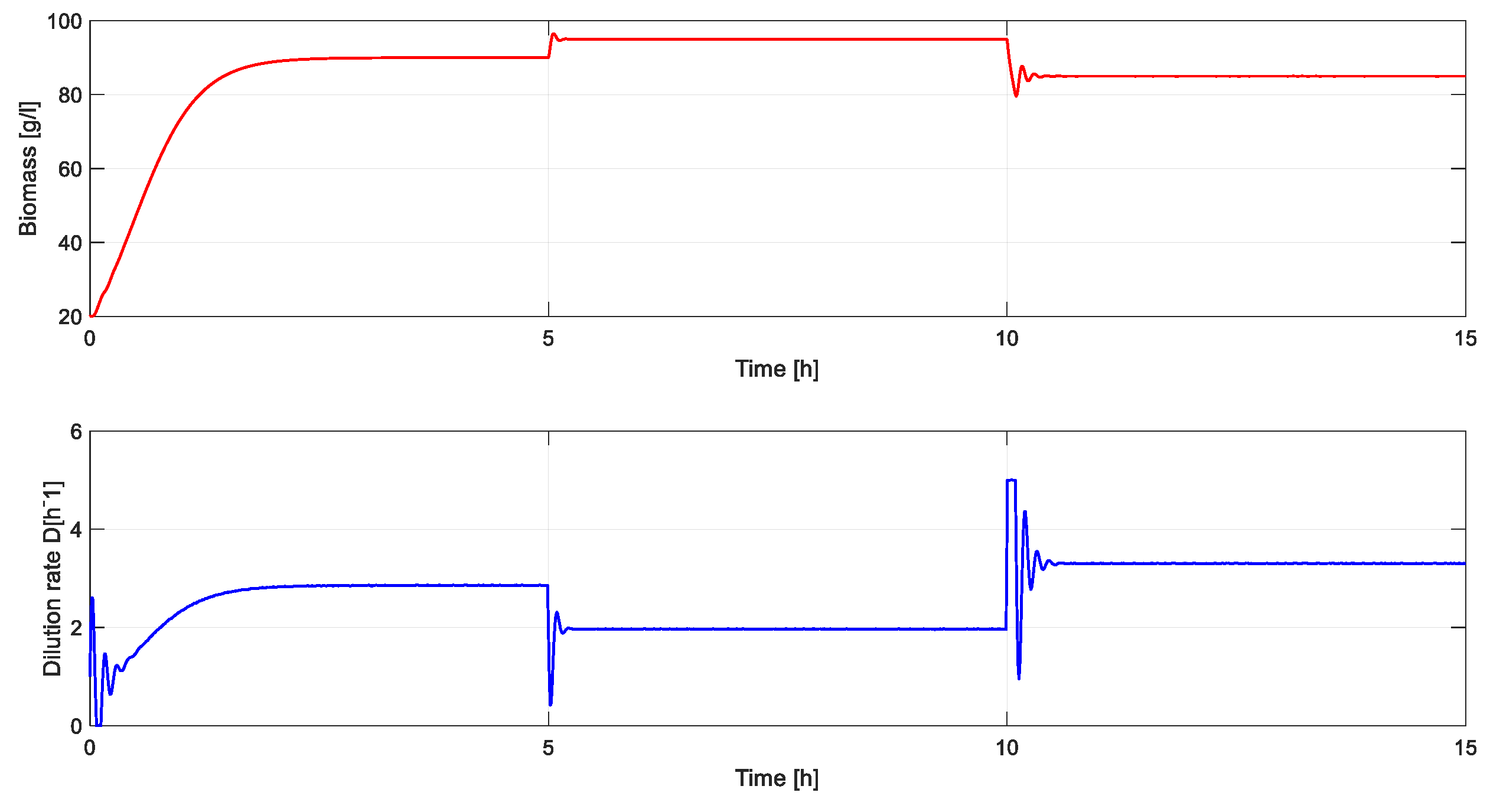 Preprints 101435 g015
