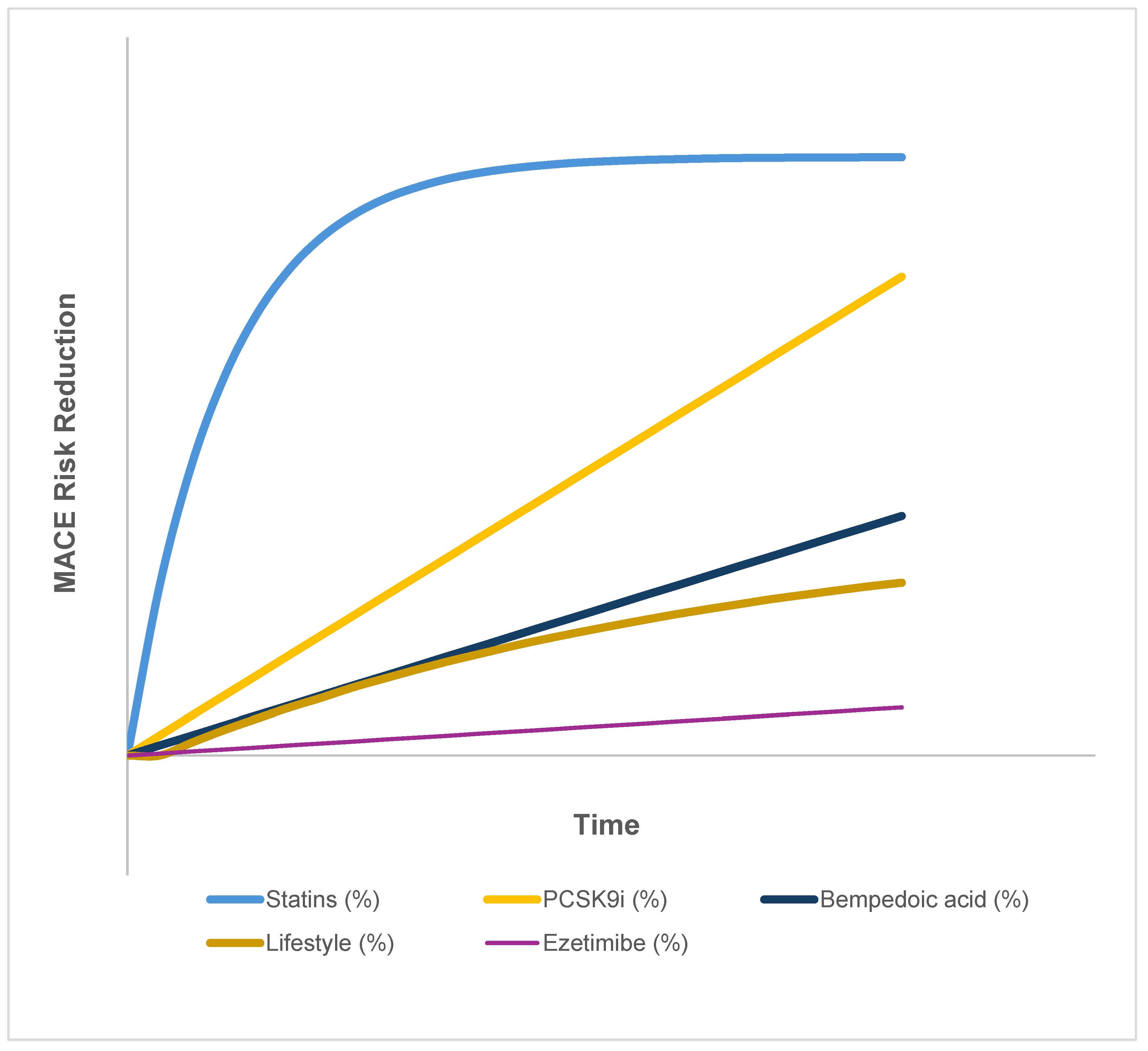 Preprints 179030 g003