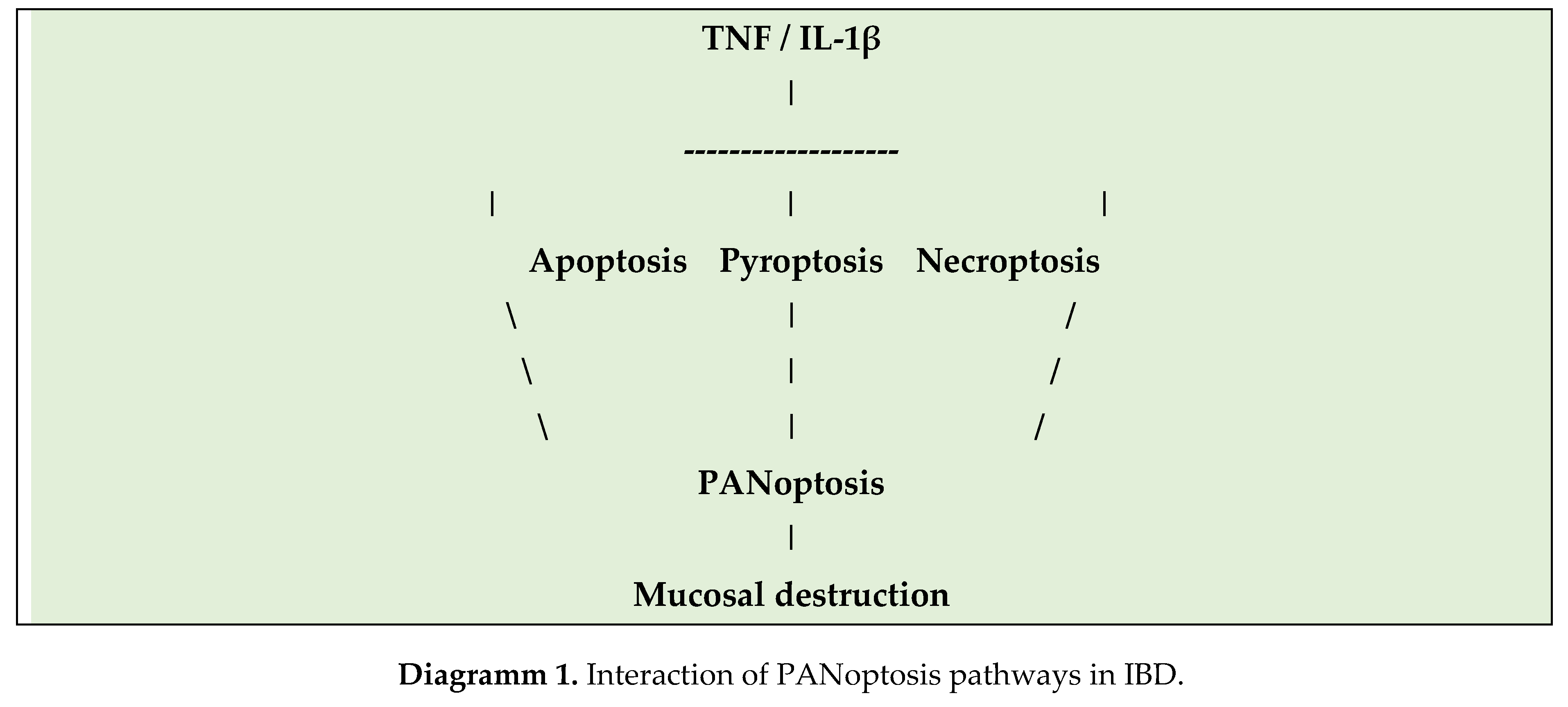 Preprints 189154 i001