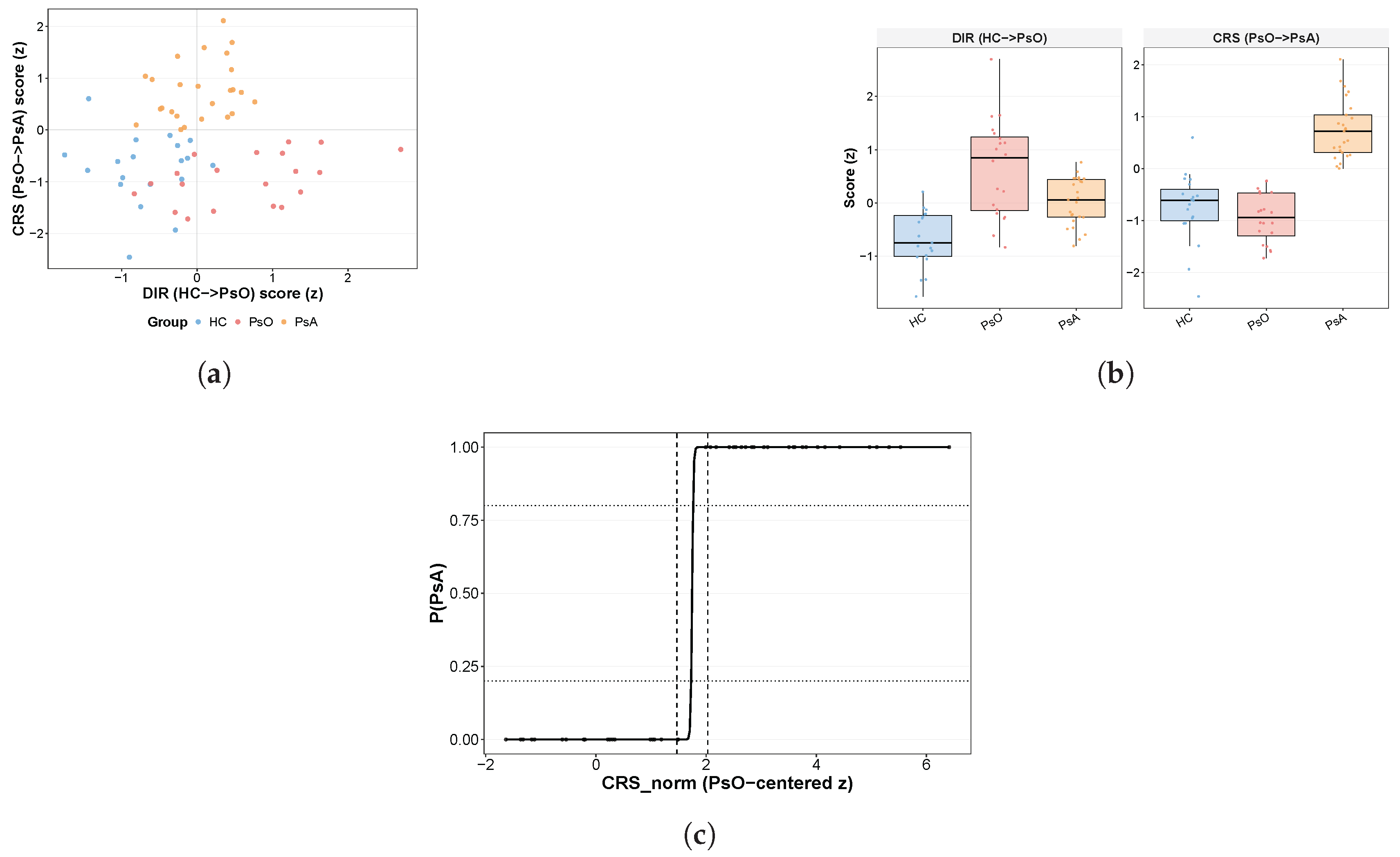 Preprints 210389 g001