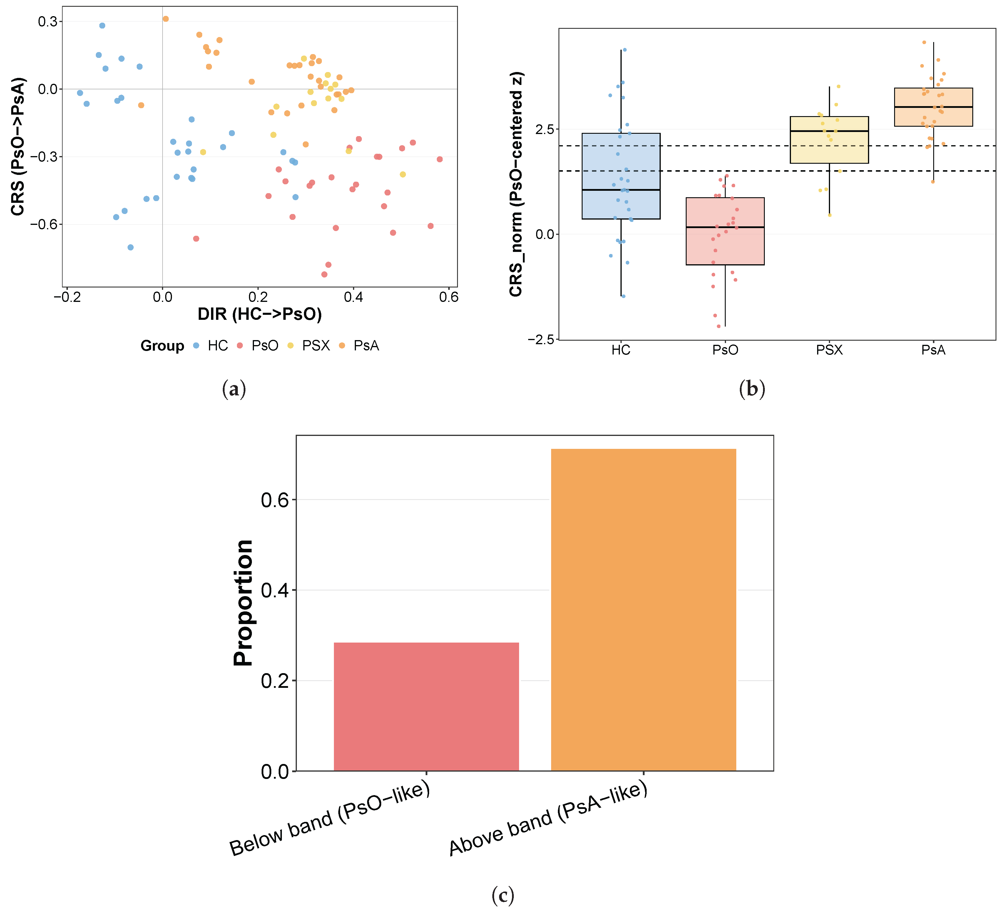 Preprints 210389 g002