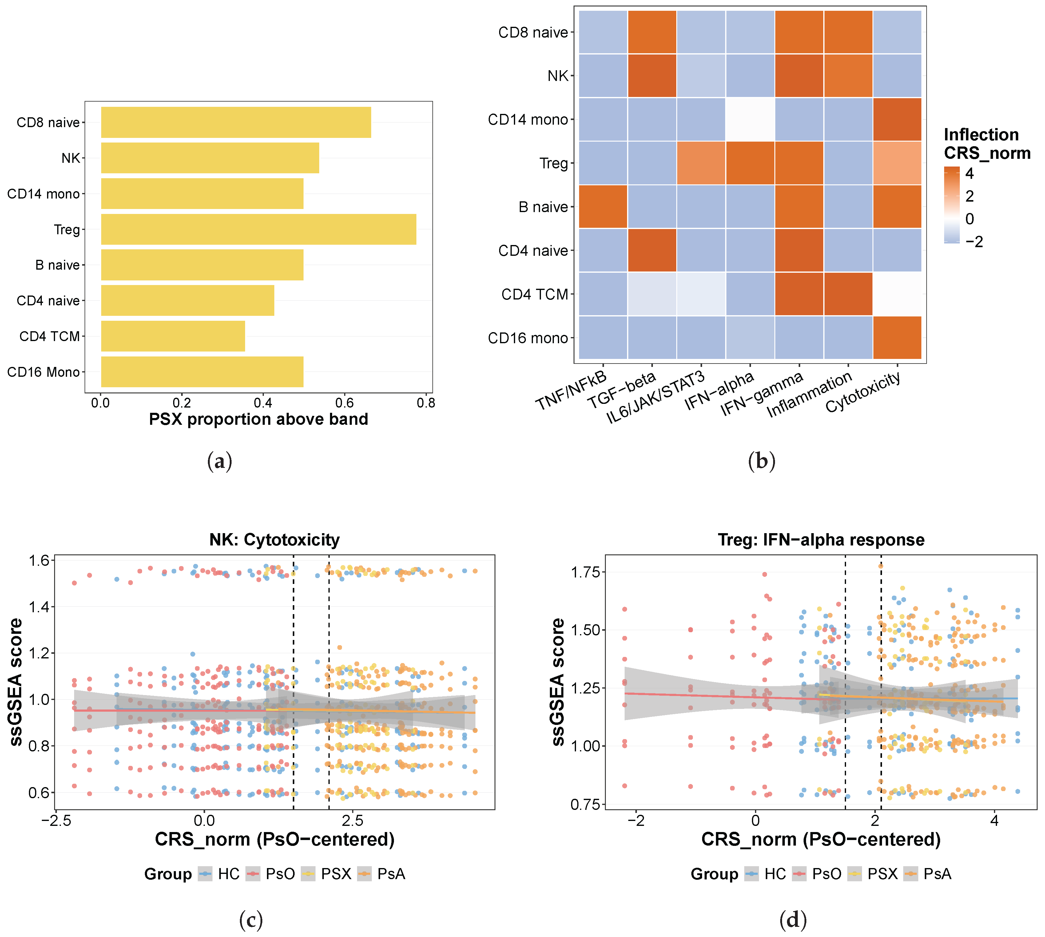 Preprints 210389 g003