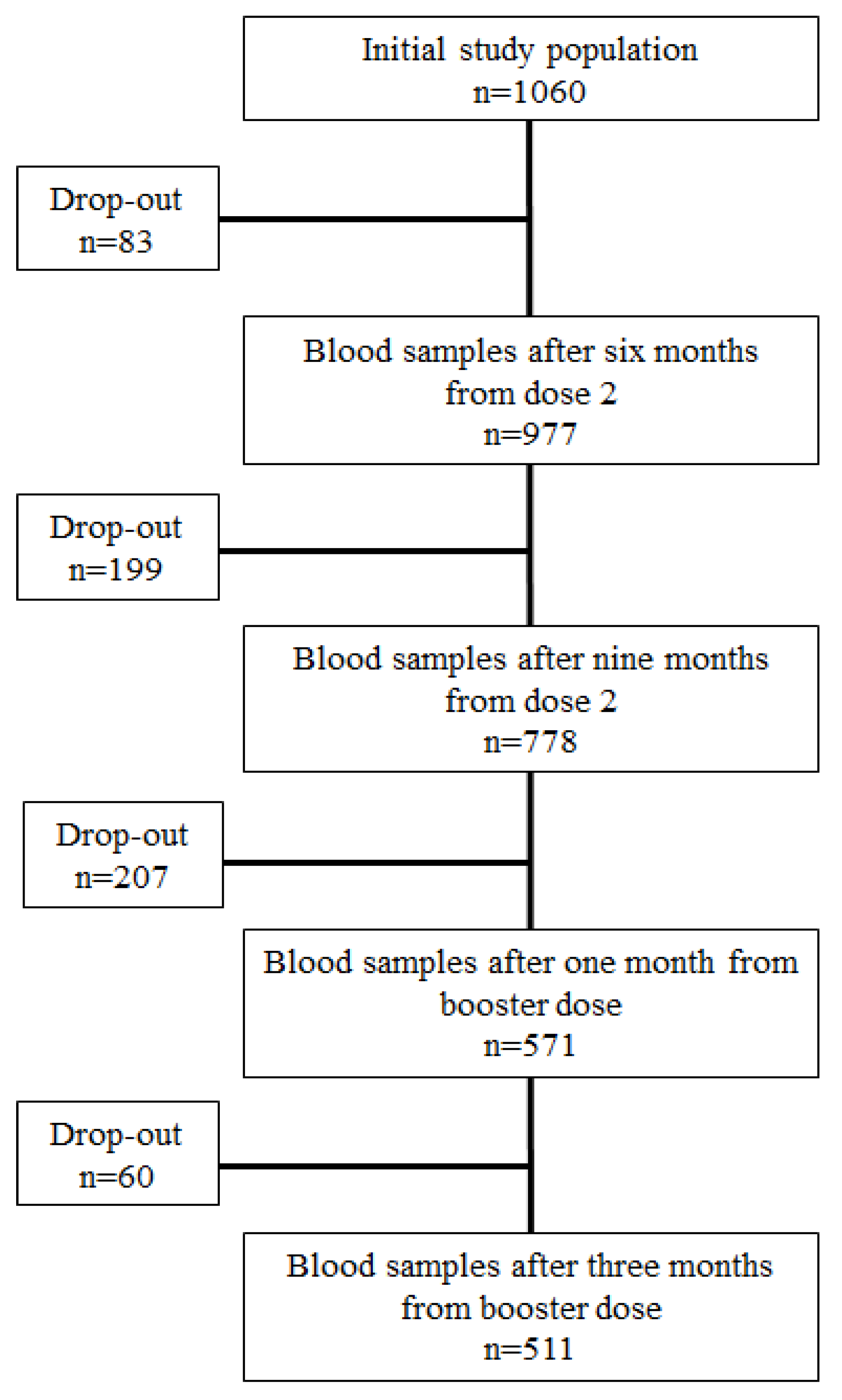 Preprints 89434 g002