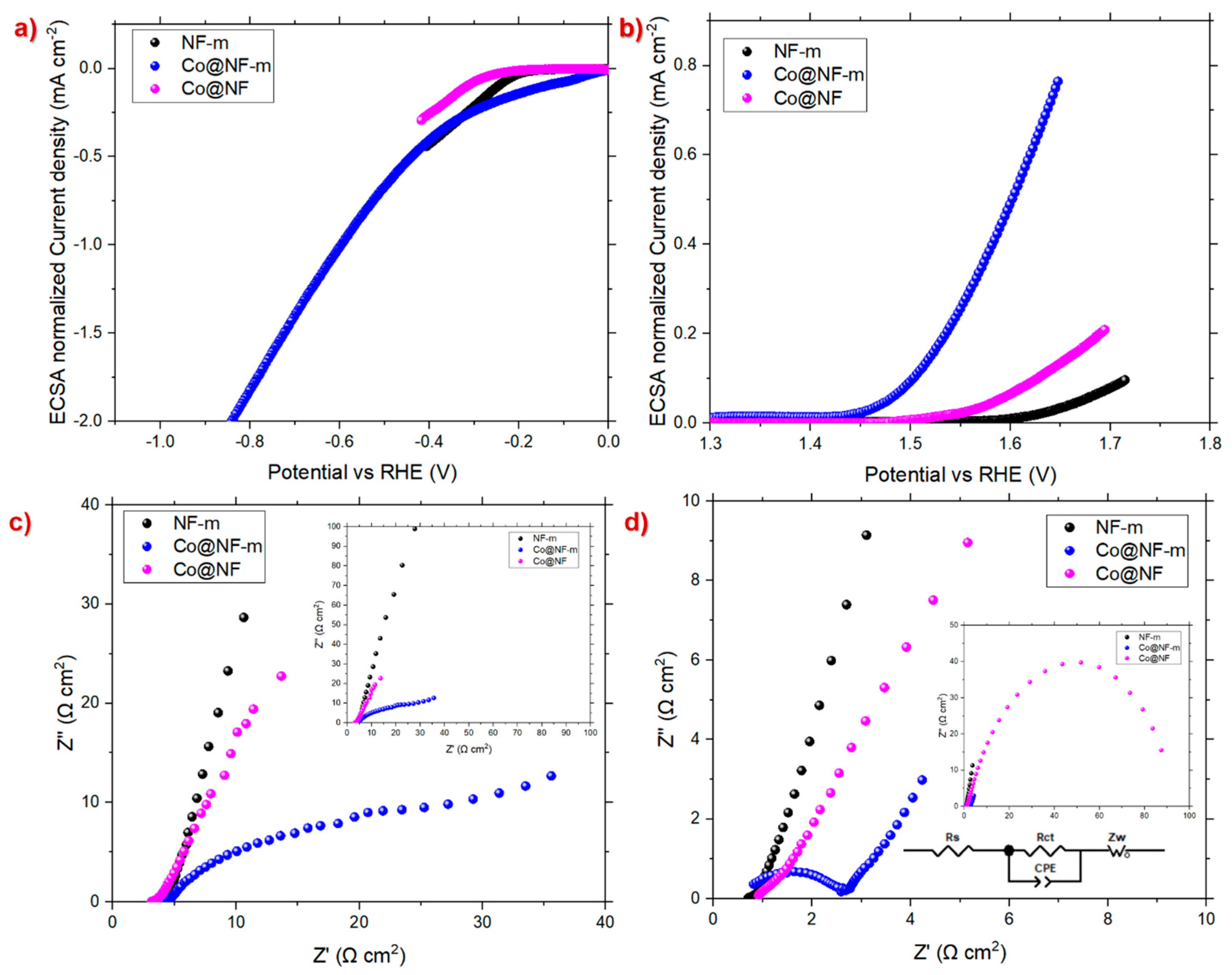 Preprints 220216 g004