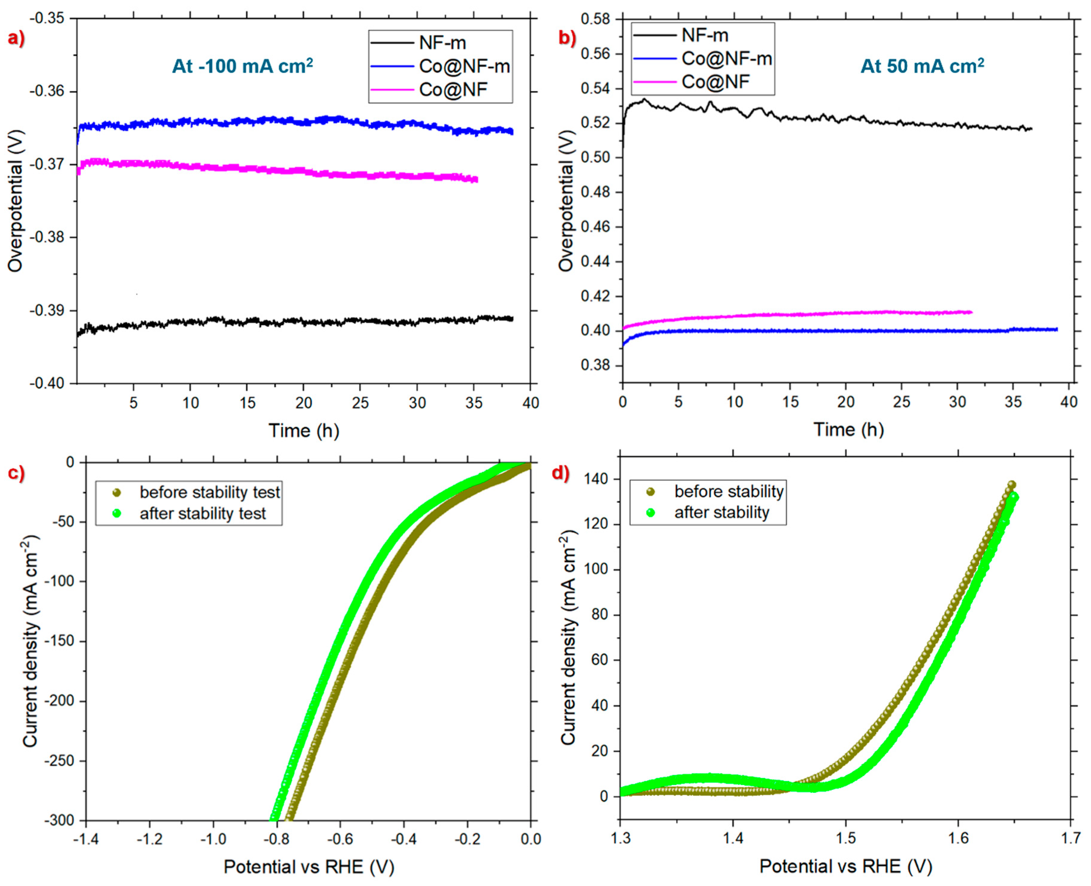 Preprints 220216 g005
