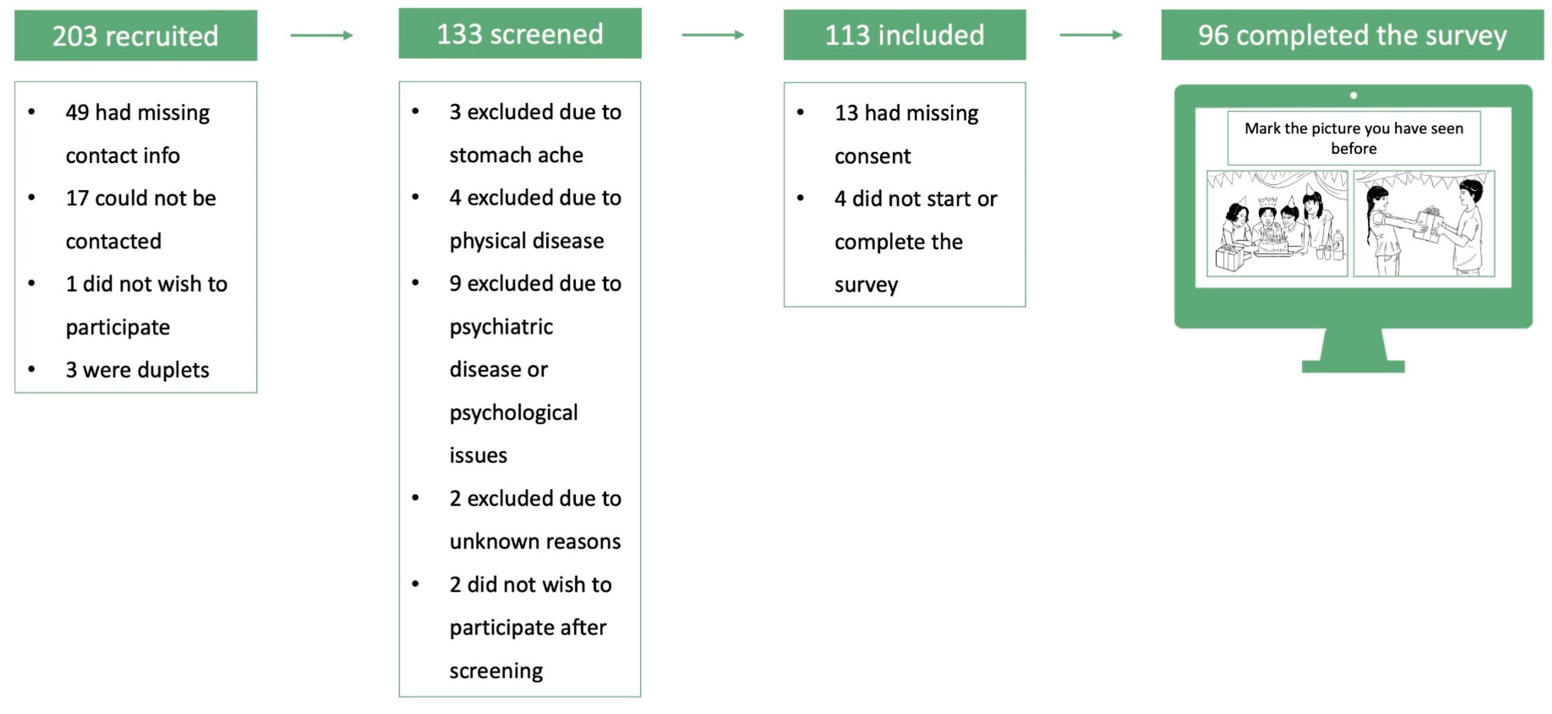 Preprints 75188 g002
