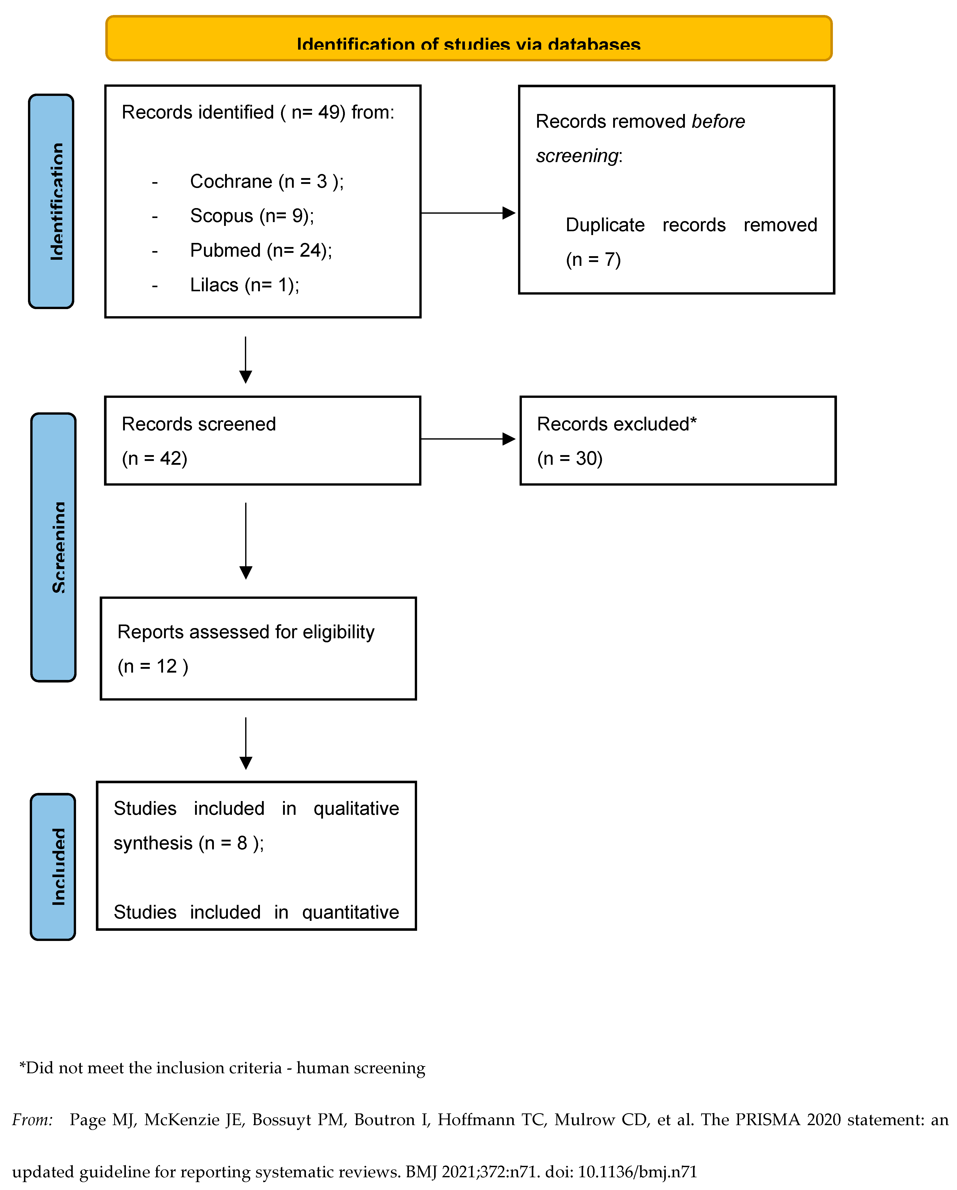 Preprints 174148 g002