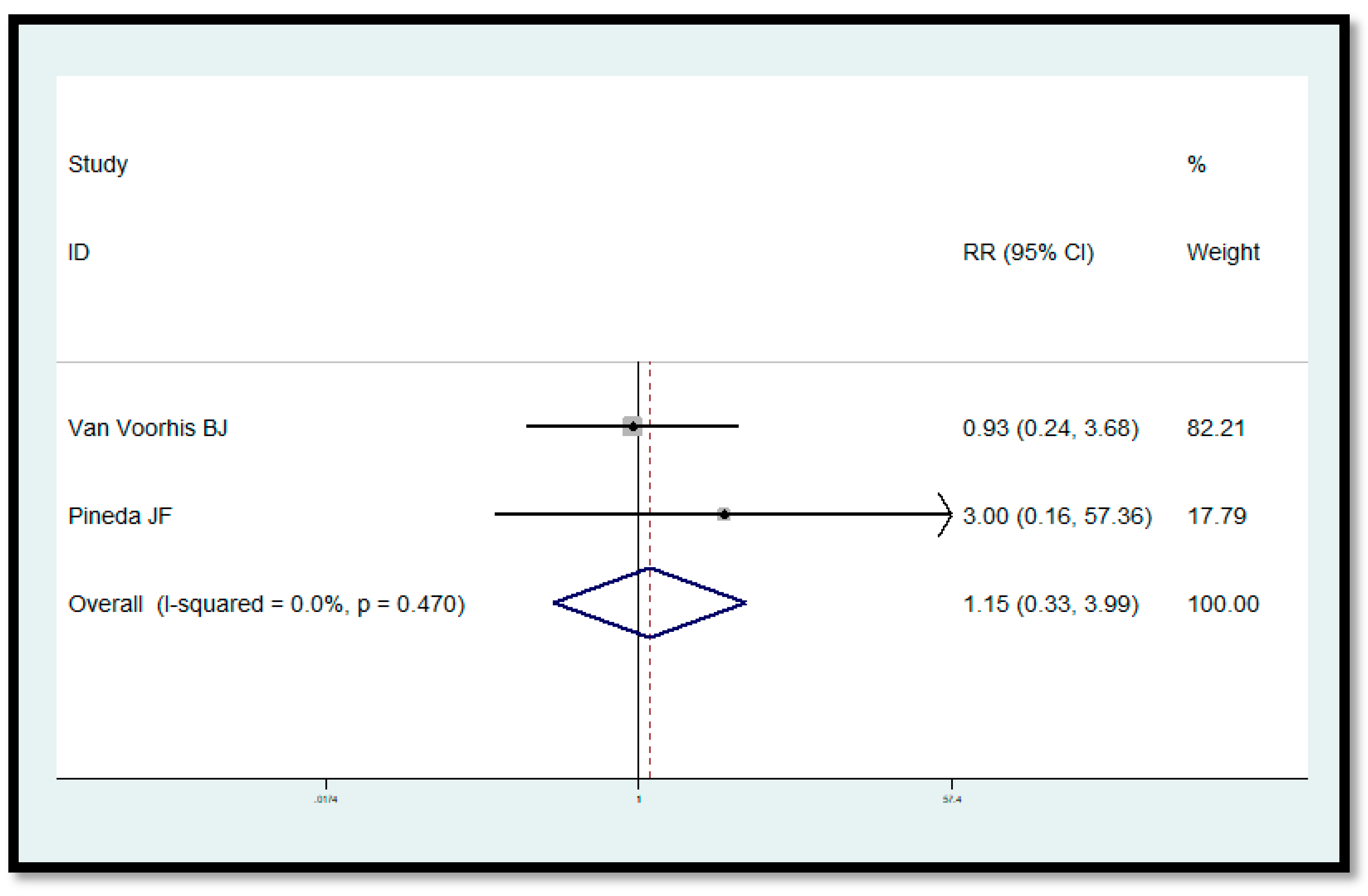 Preprints 174148 g003