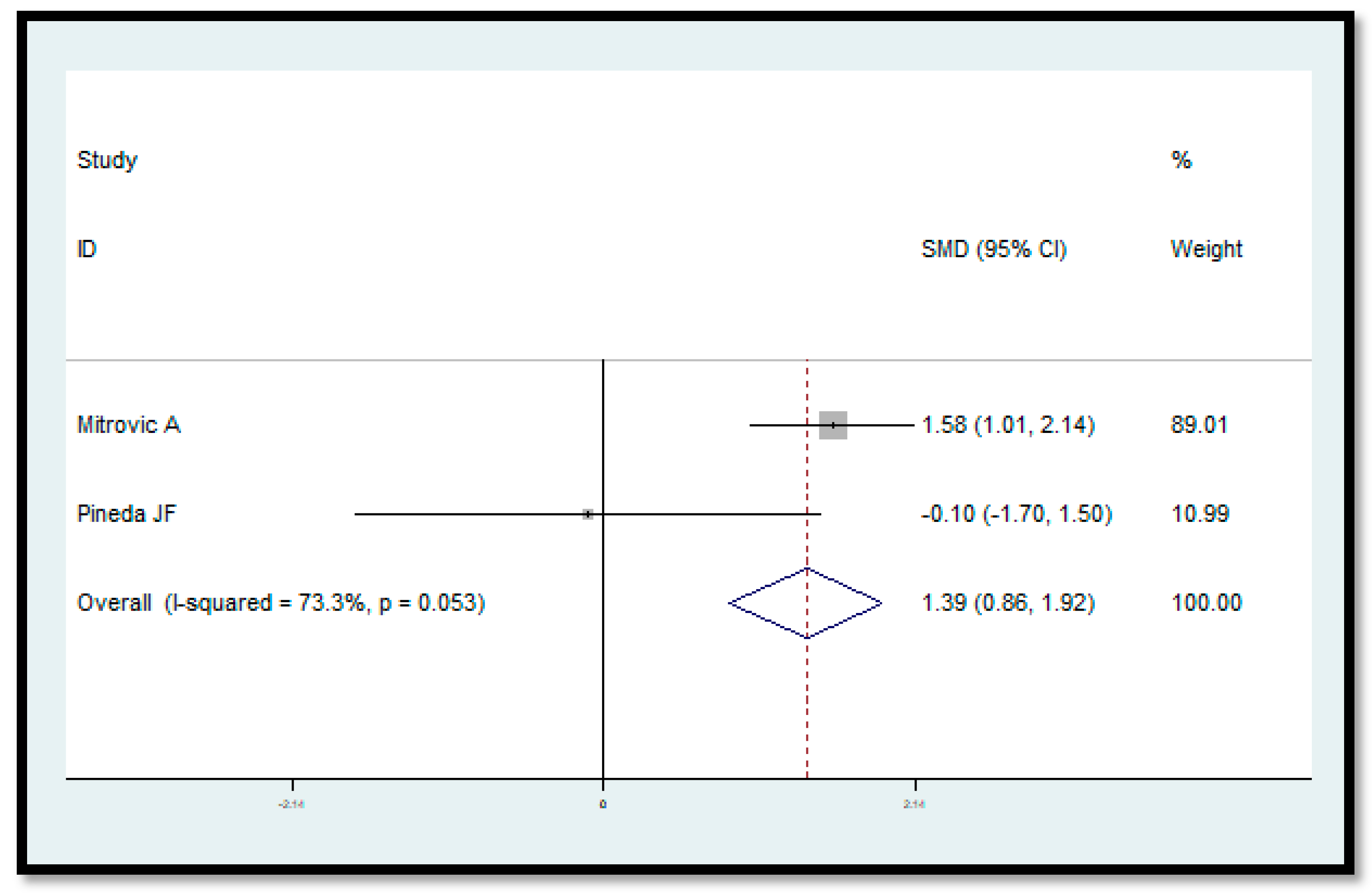Preprints 174148 g004