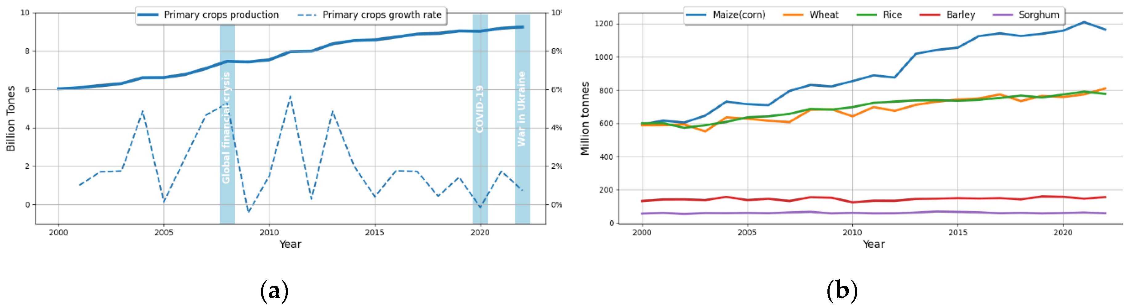 Preprints 143270 g001