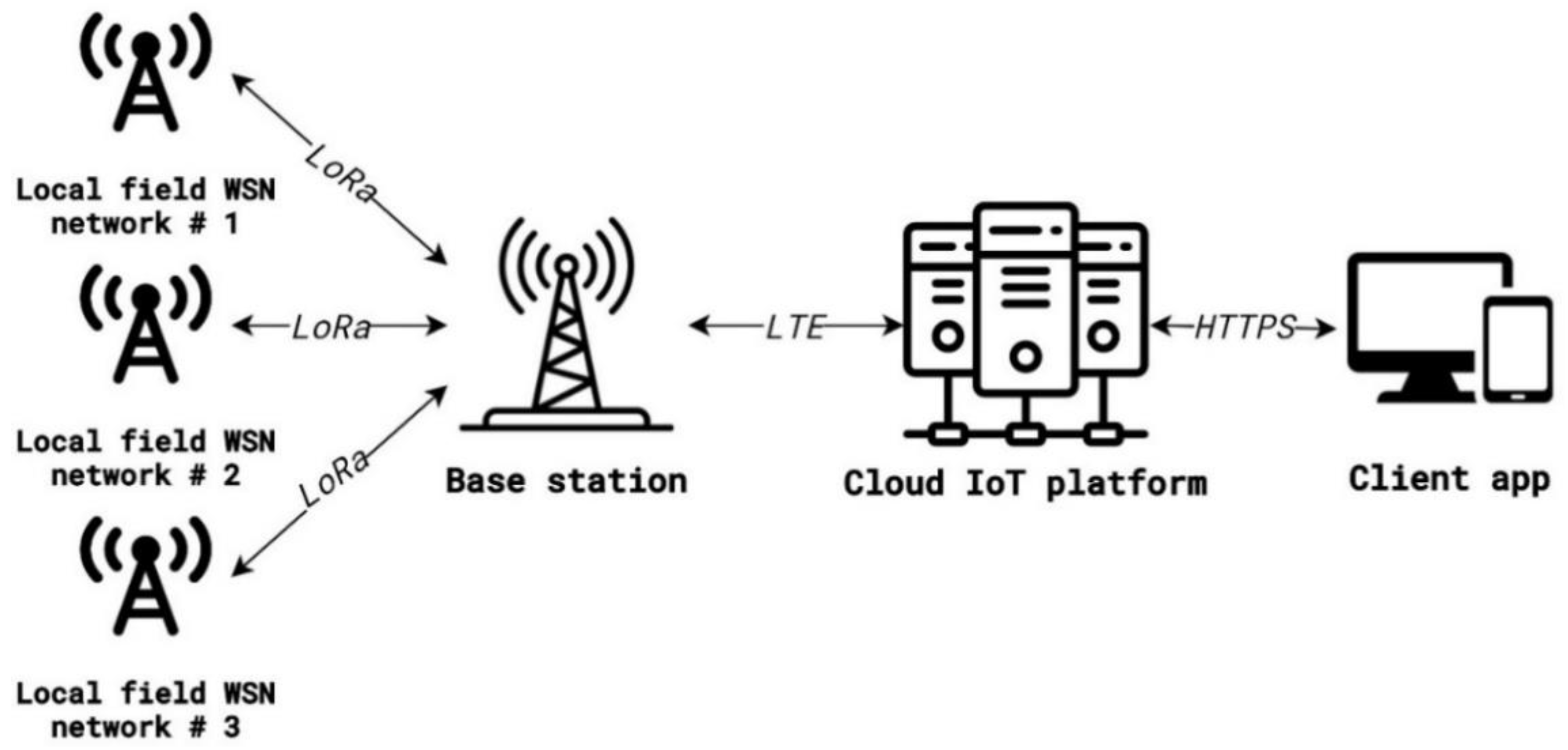 Preprints 143270 g002