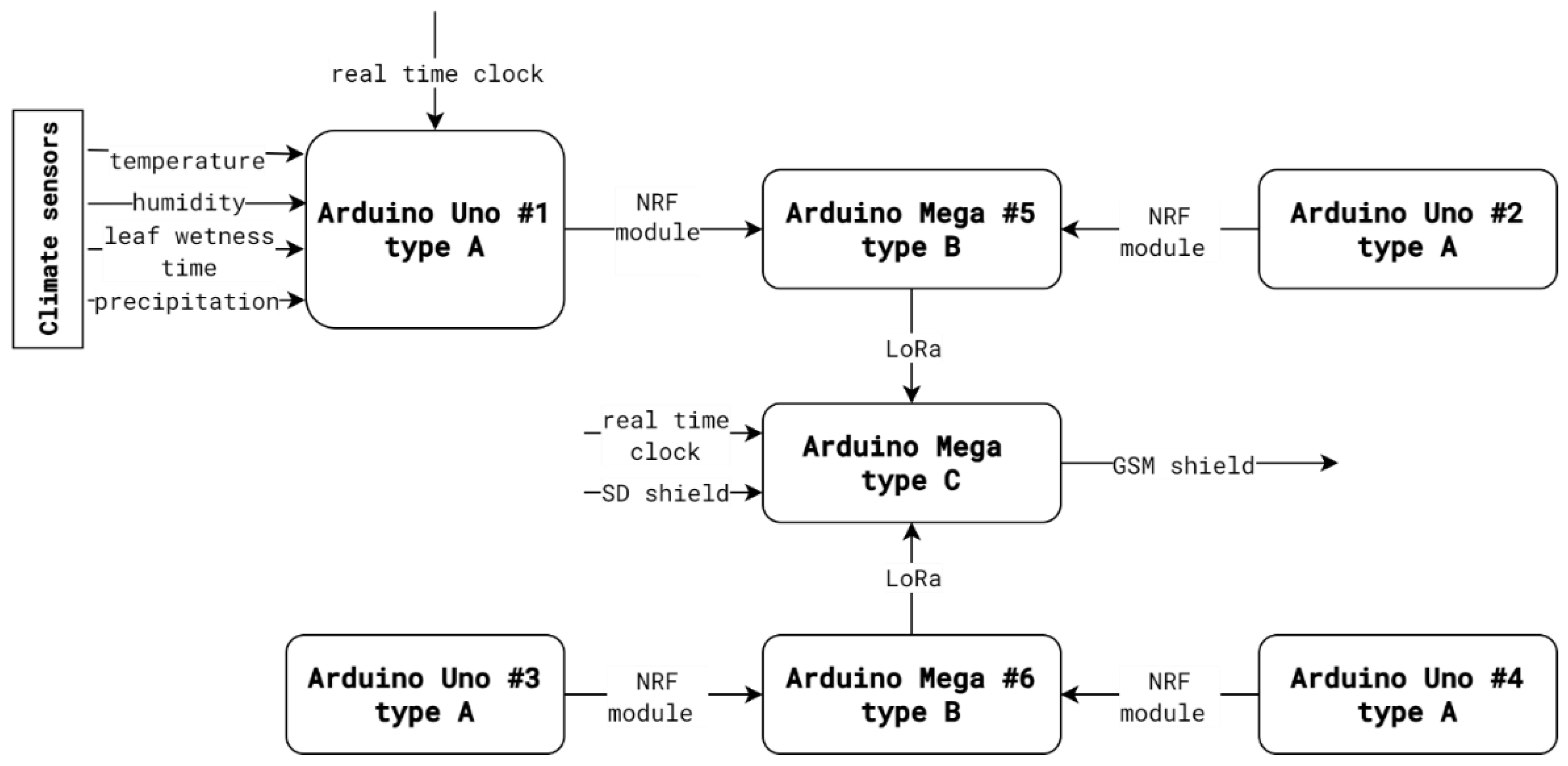 Preprints 143270 g003