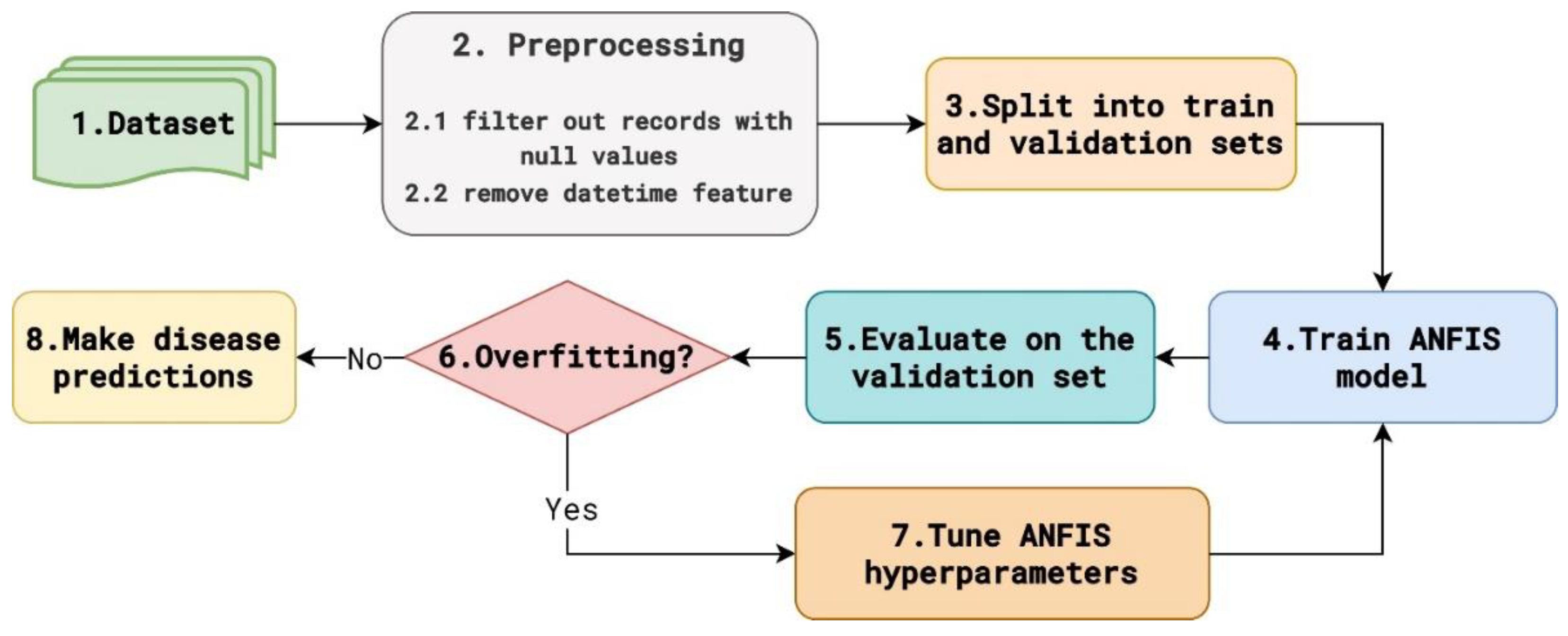 Preprints 143270 g004