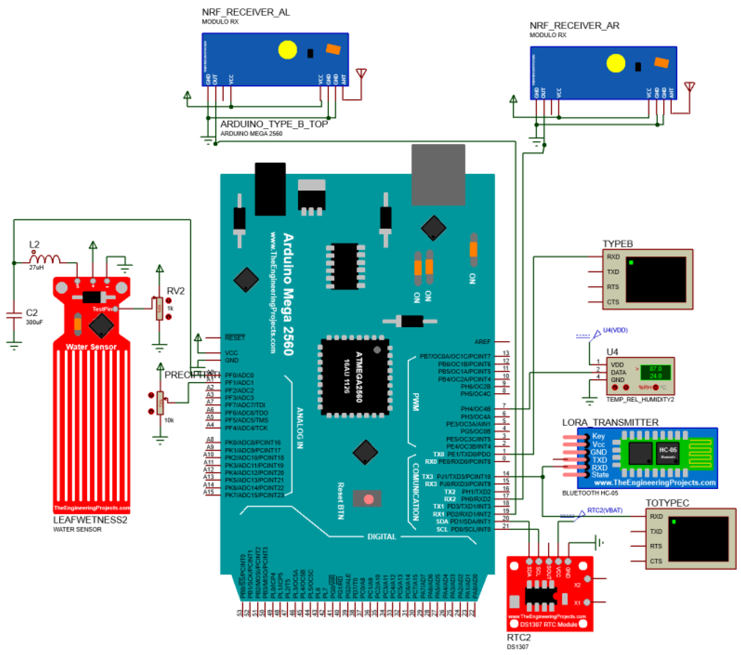 Preprints 143270 g007