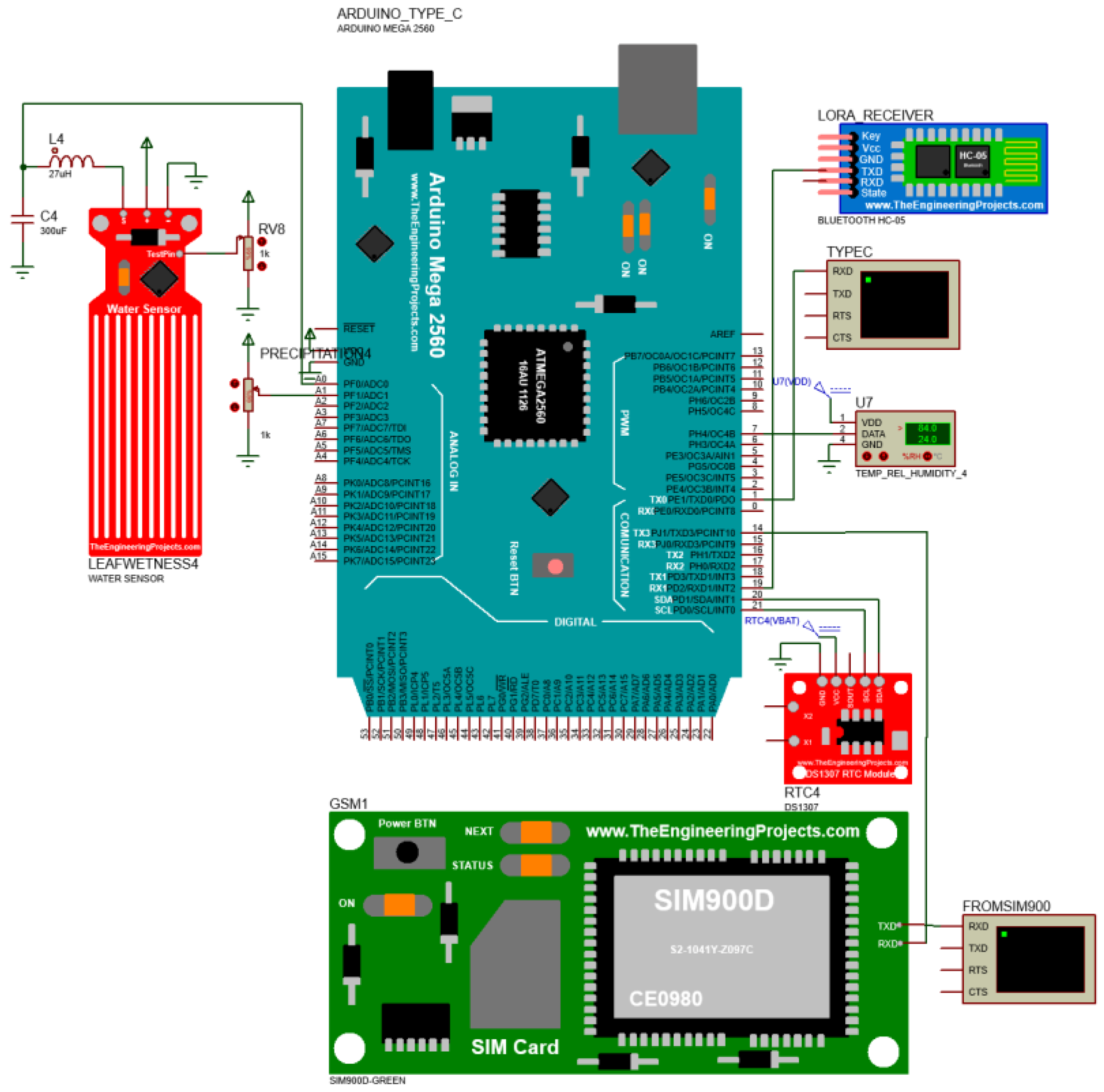 Preprints 143270 g008