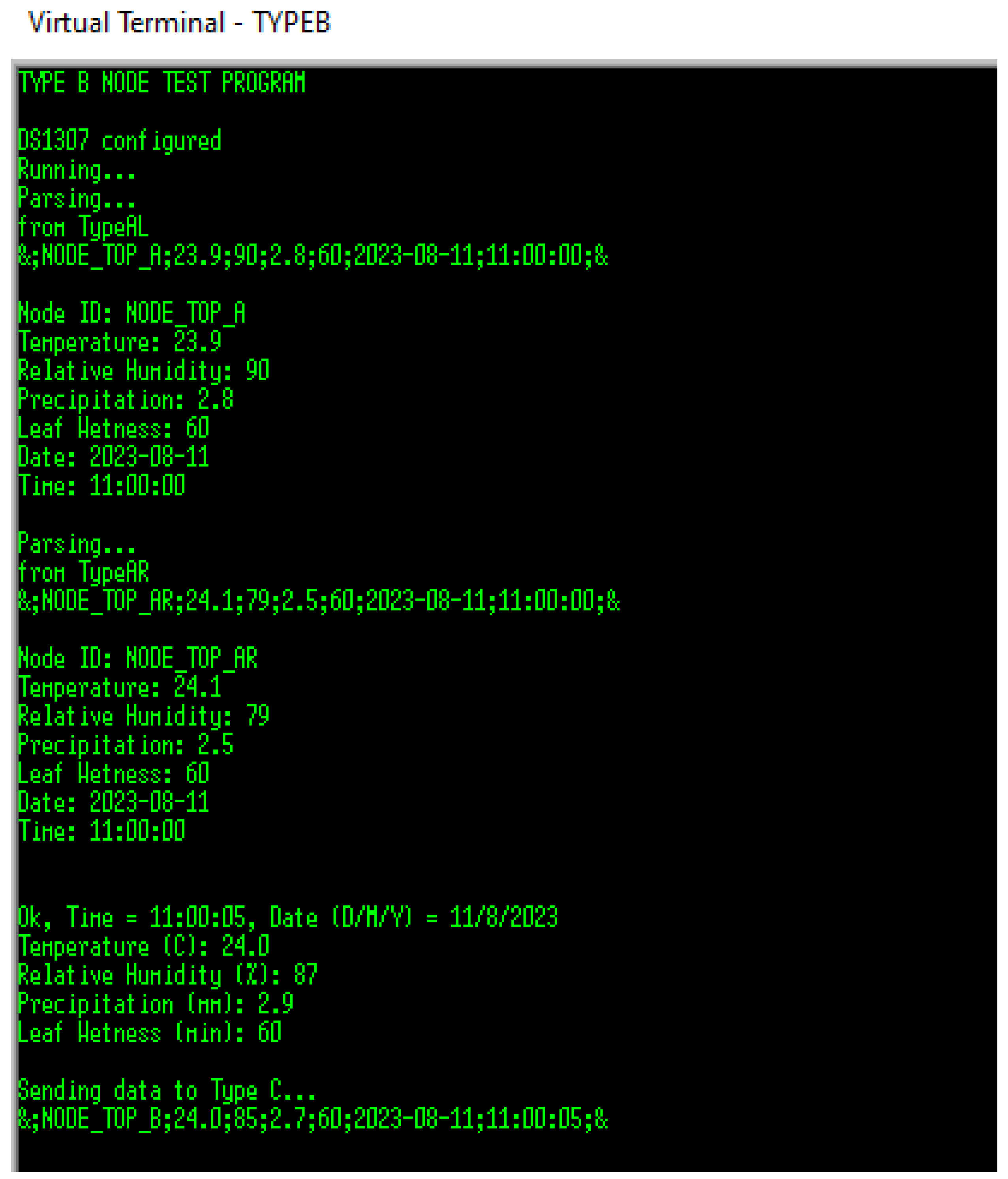 Preprints 143270 g012