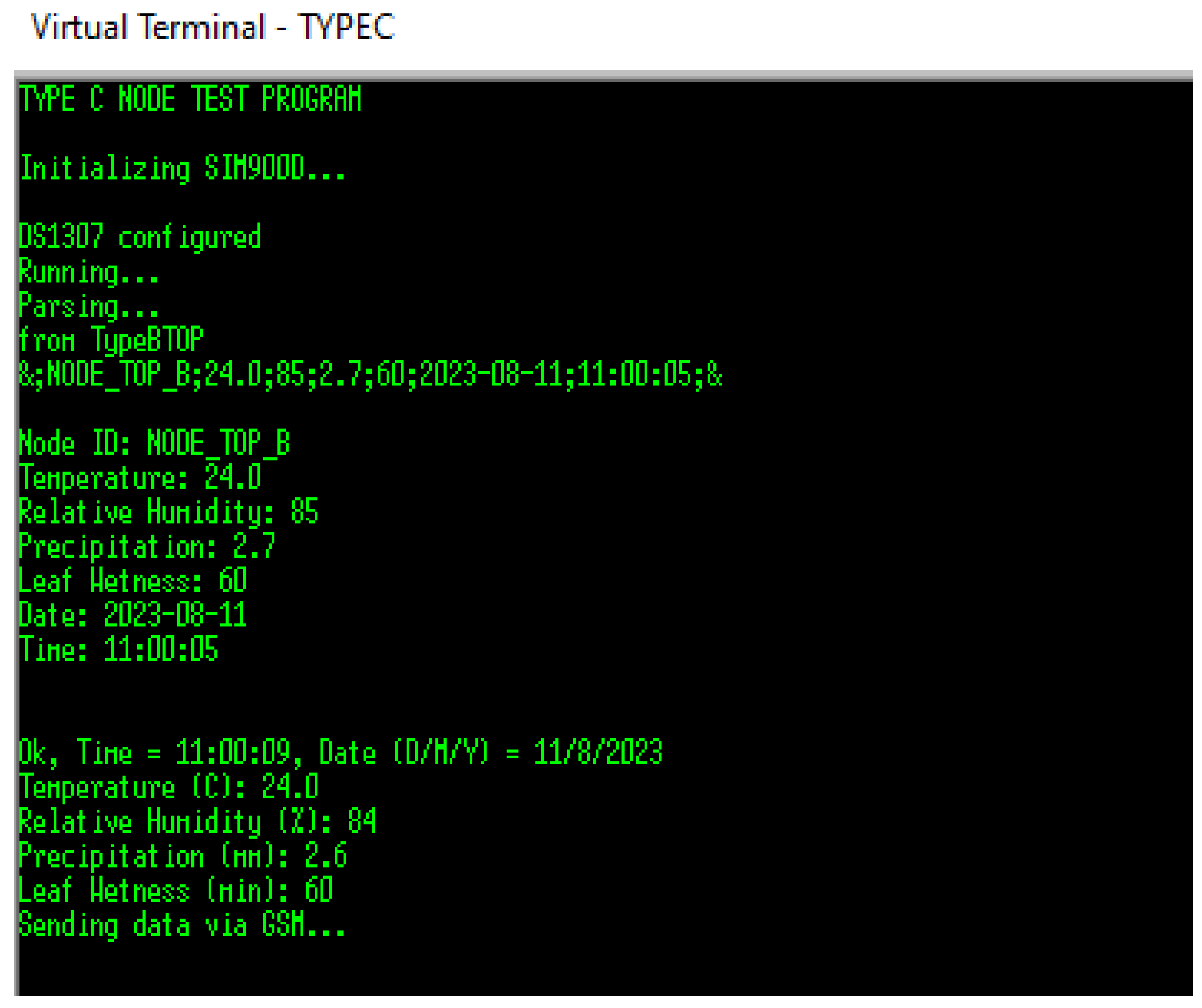 Preprints 143270 g013
