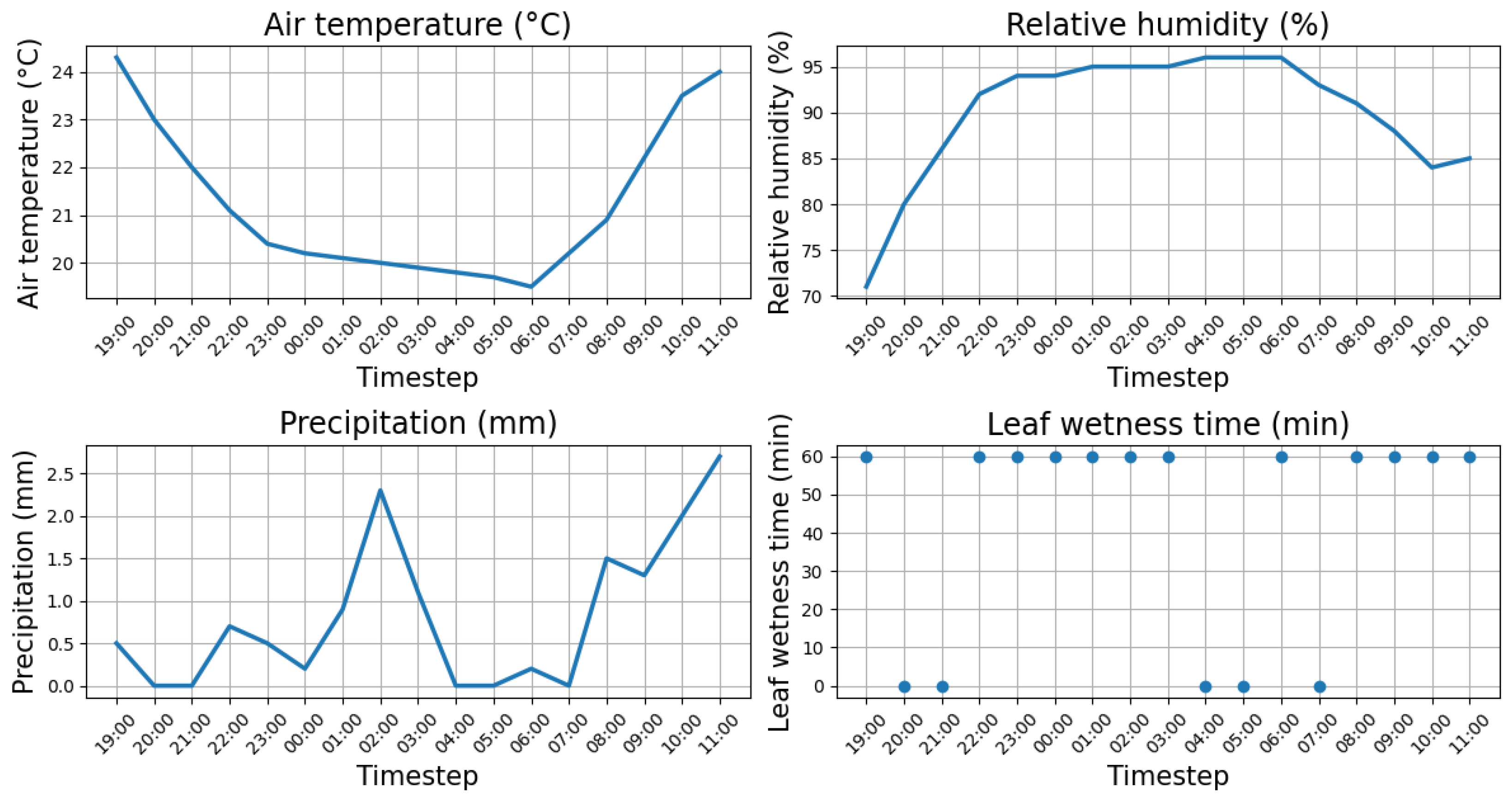 Preprints 143270 g015a
