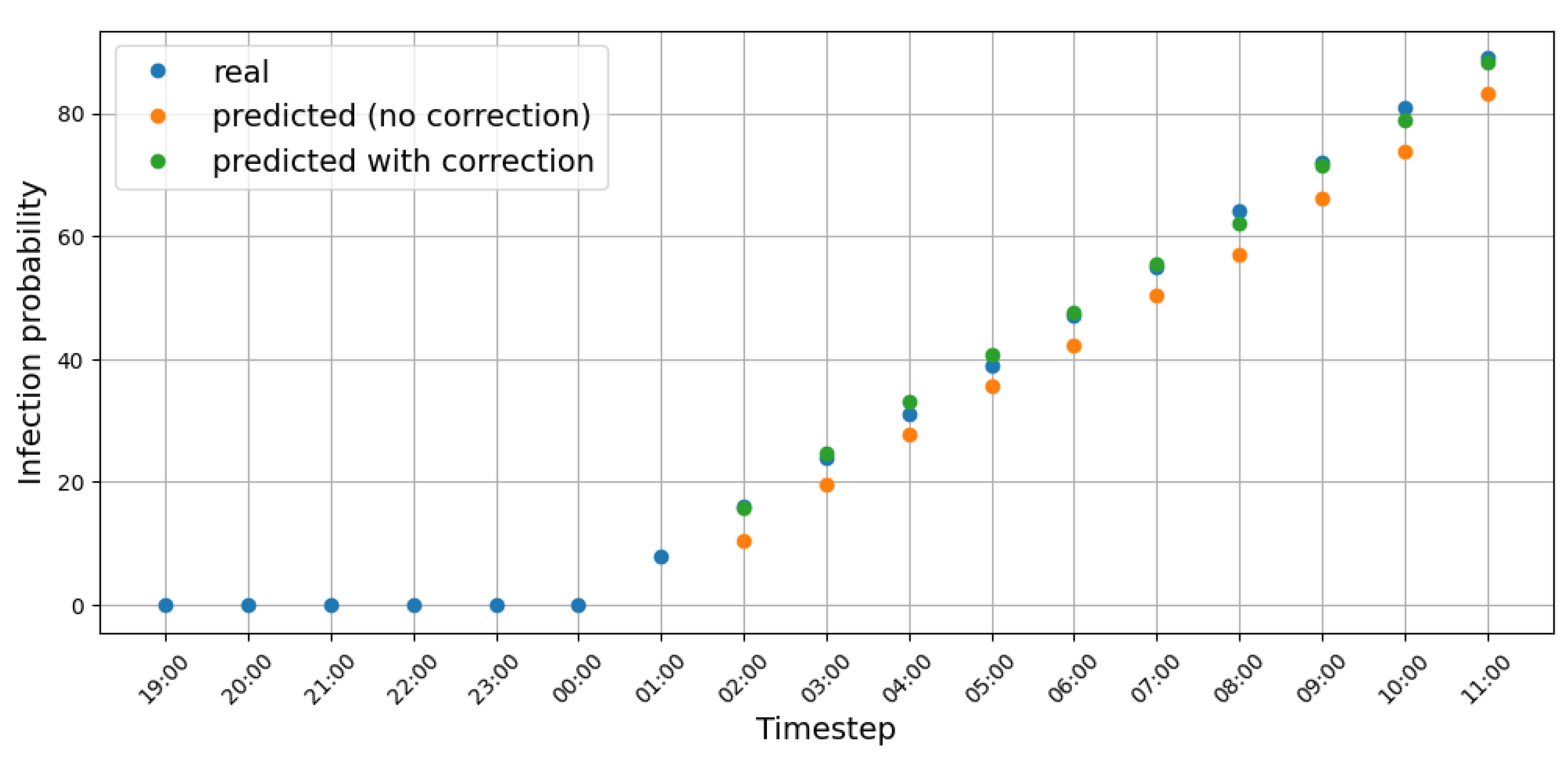 Preprints 143270 g015b