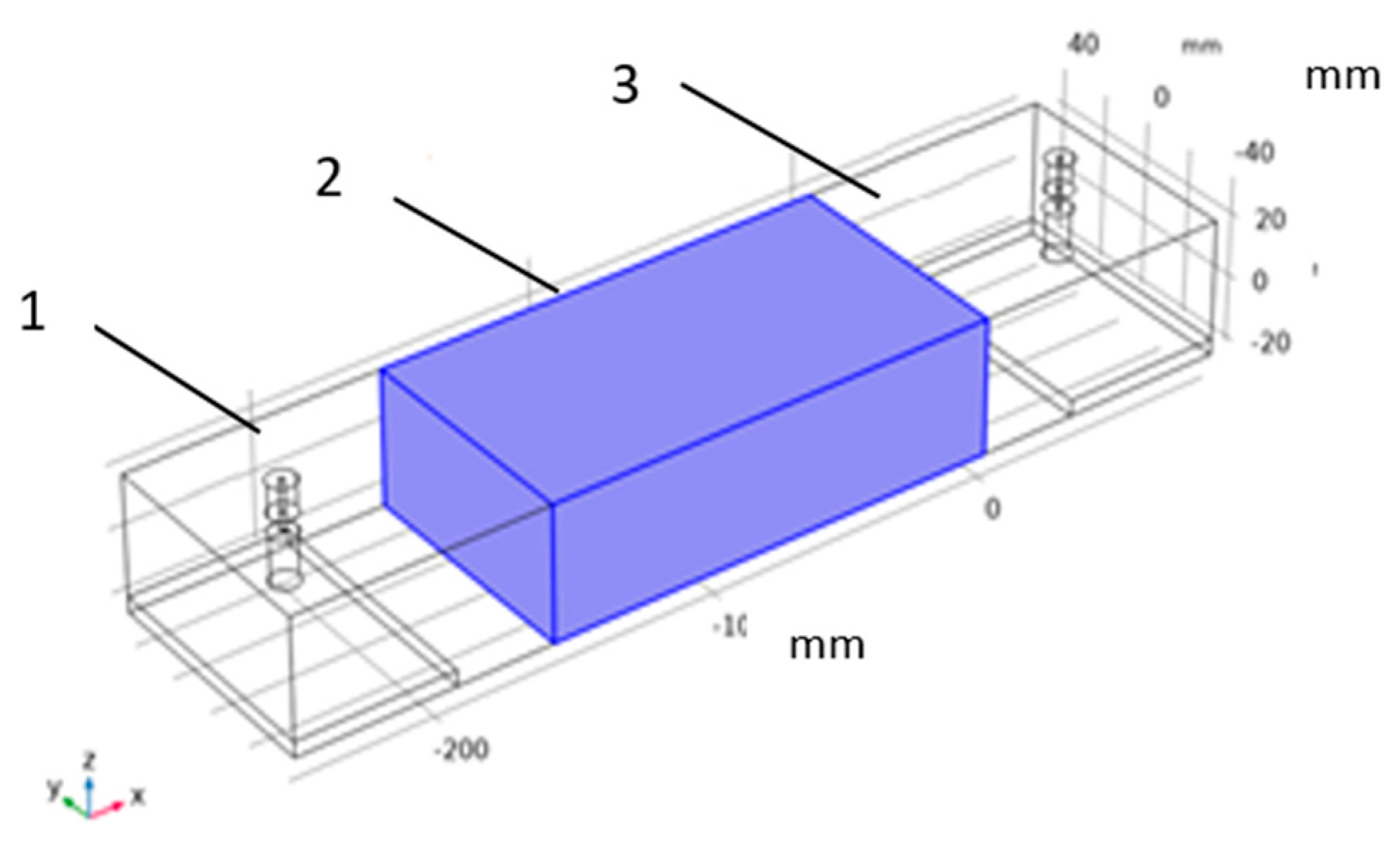 Preprints 177639 g001