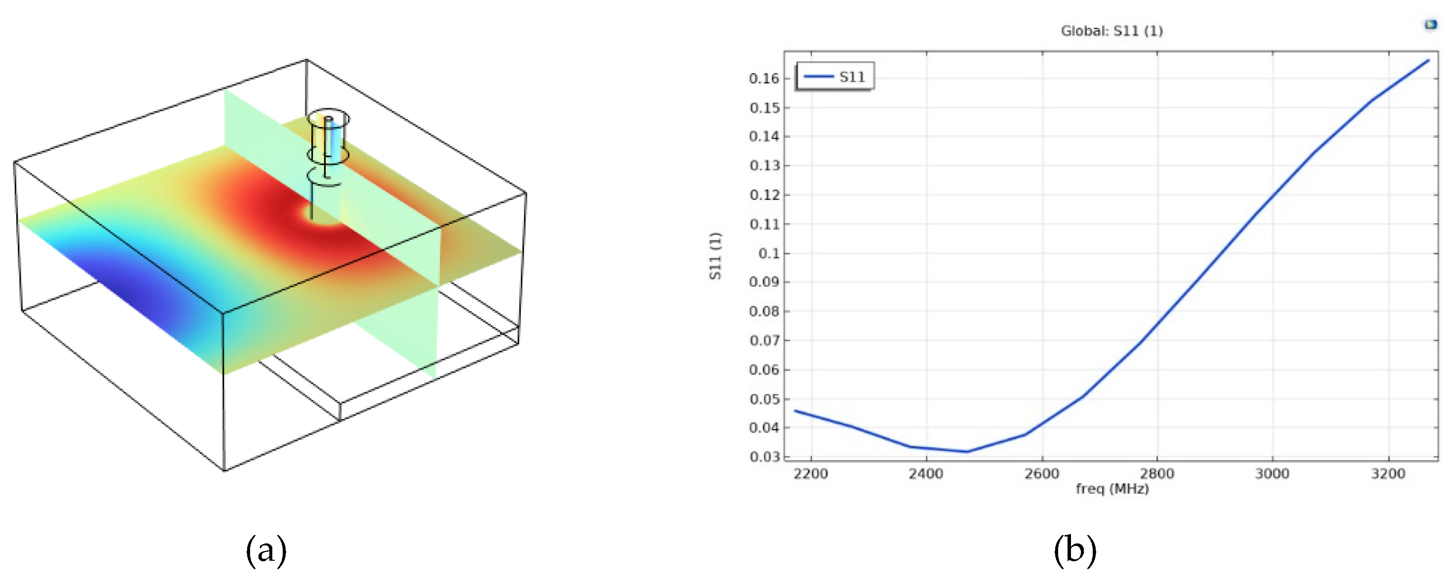 Preprints 177639 g002